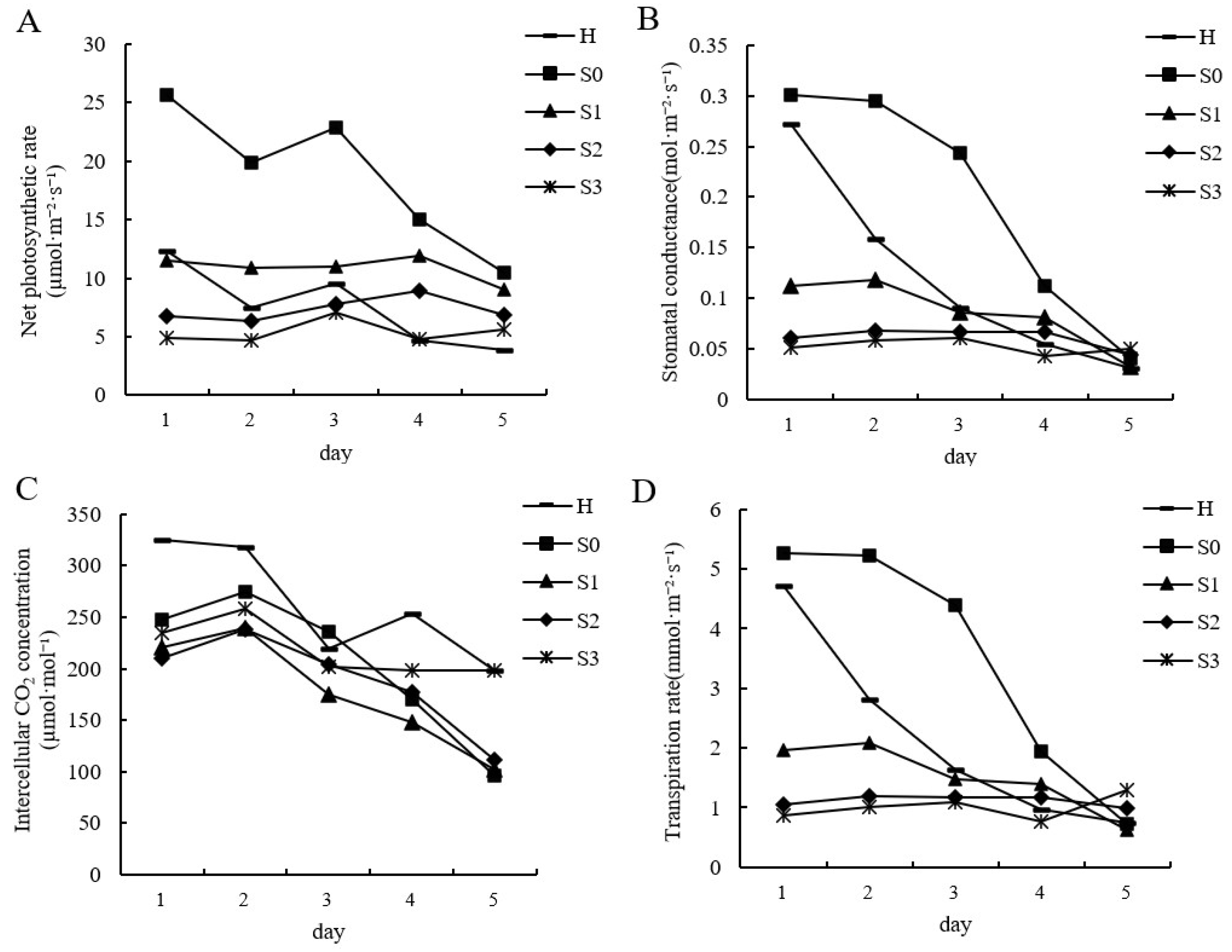 Agronomy 14 02790 g003