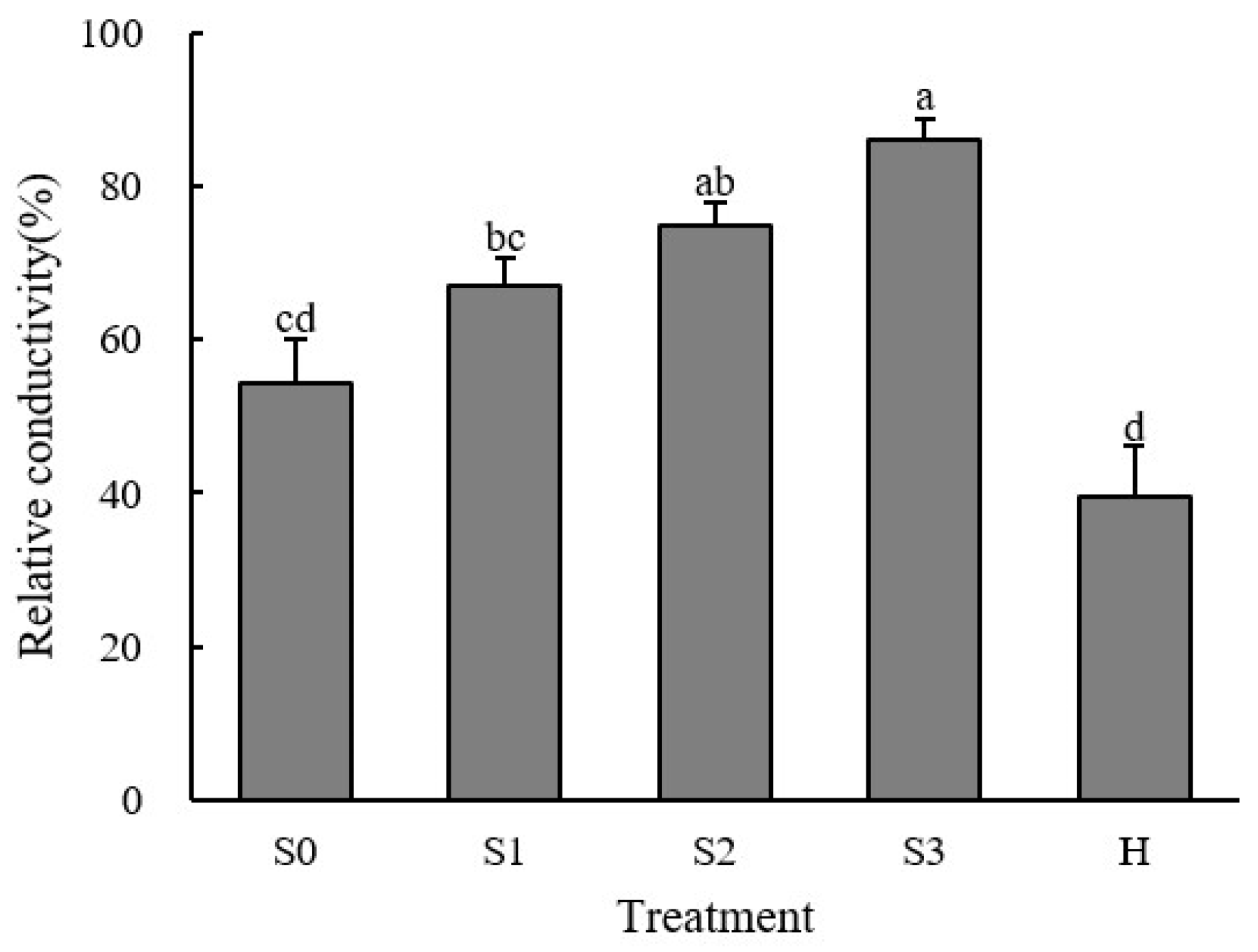 Agronomy 14 02790 g005