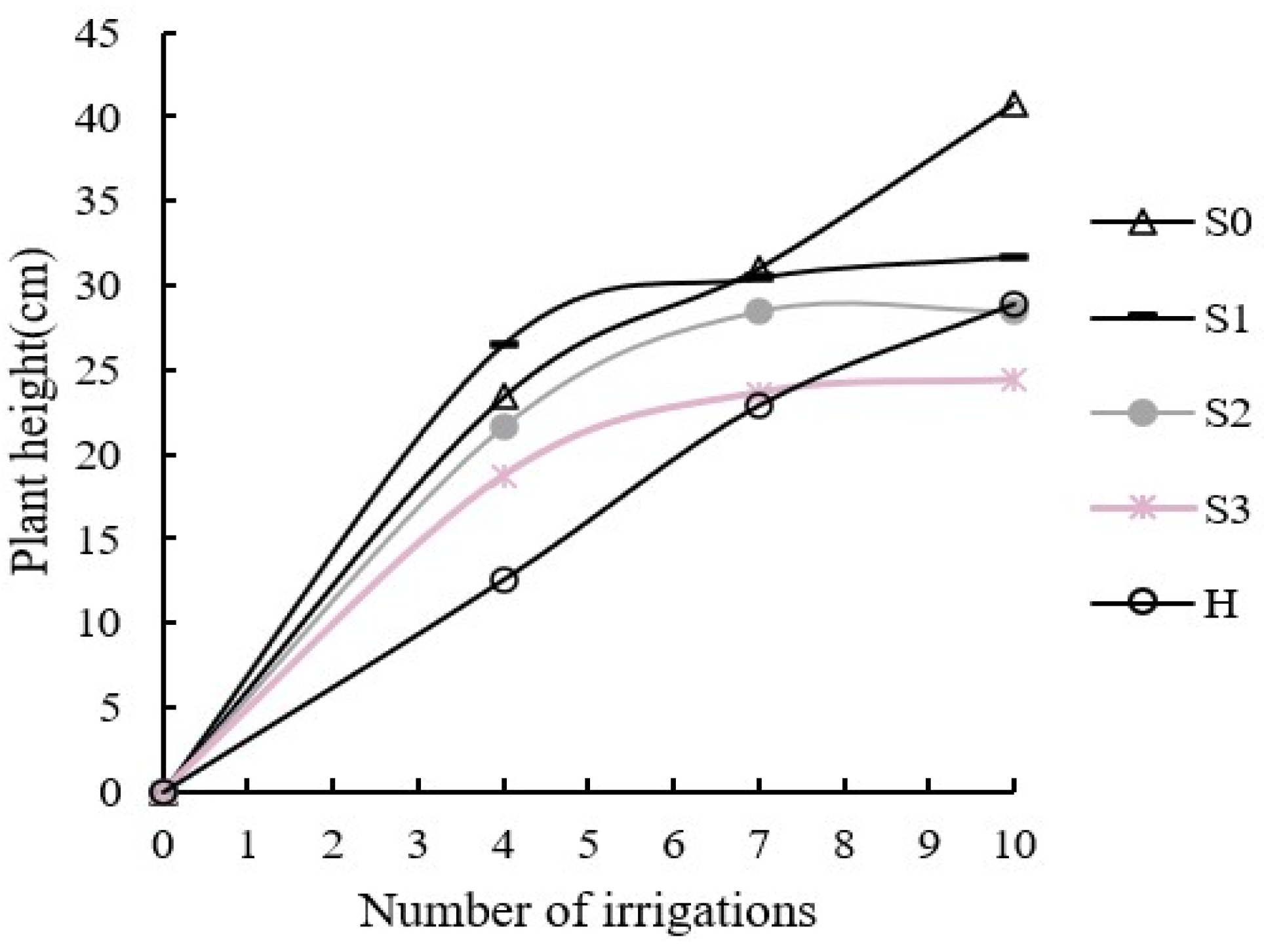 Agronomy 14 02790 g006