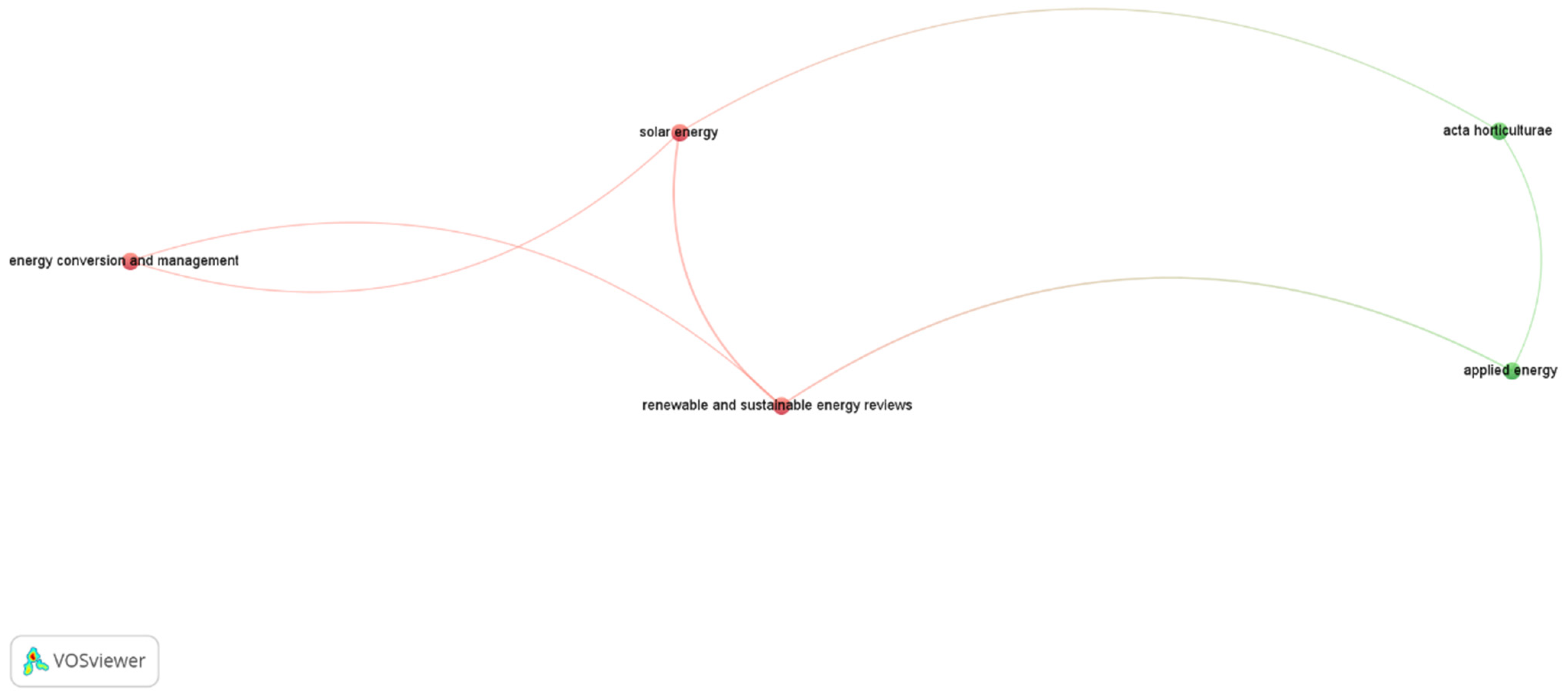 Agronomy 14 02791 g004