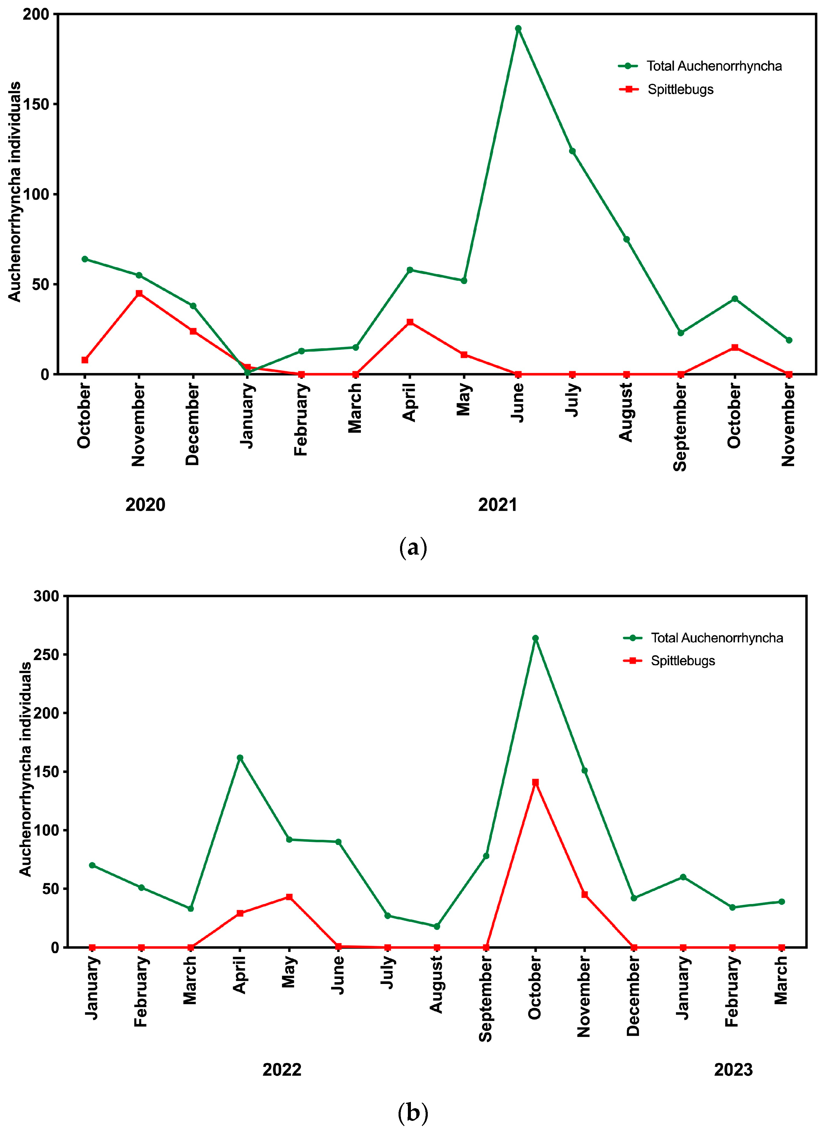 Agronomy 14 02792 g004
