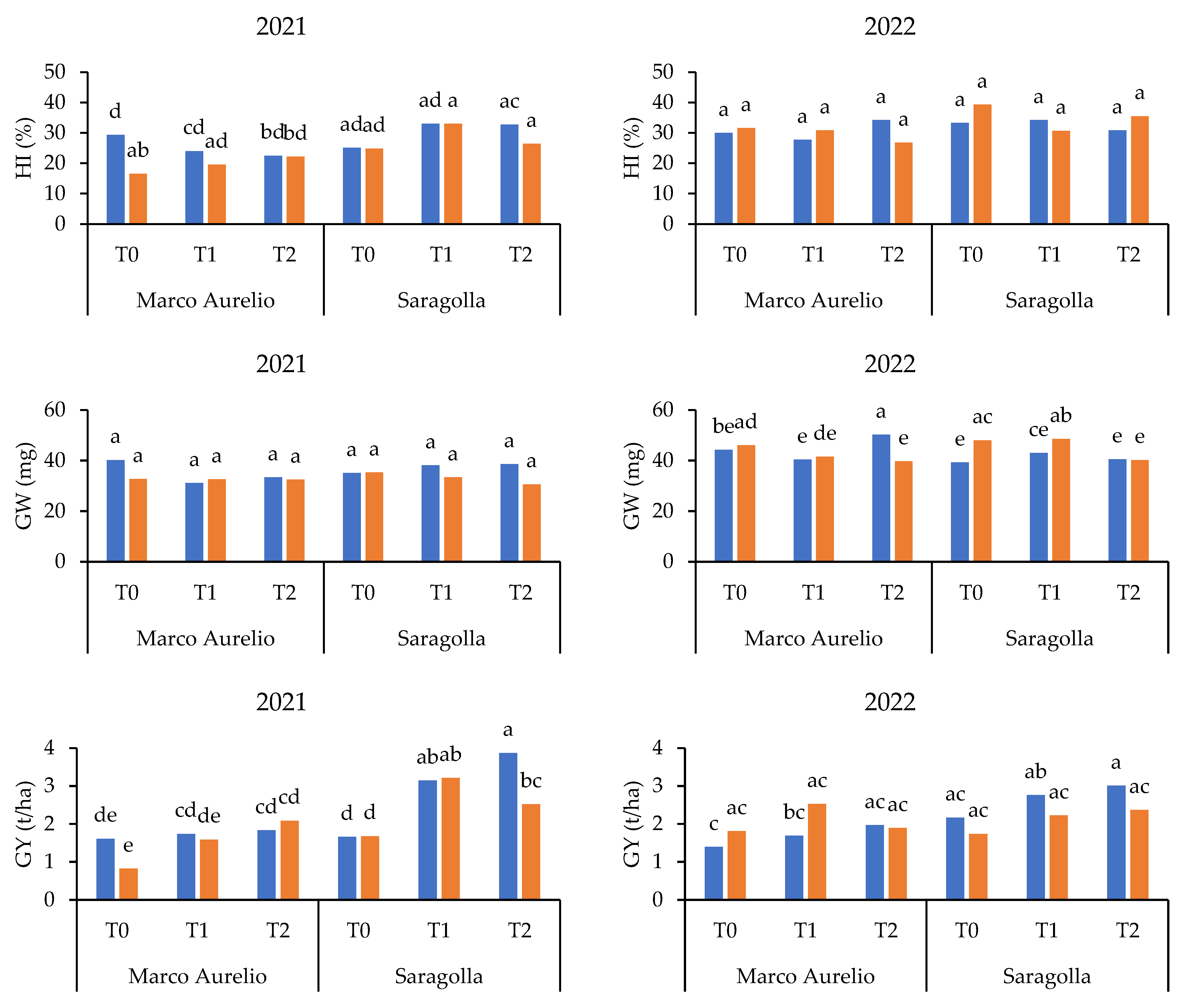 Agronomy 14 02794 g002a