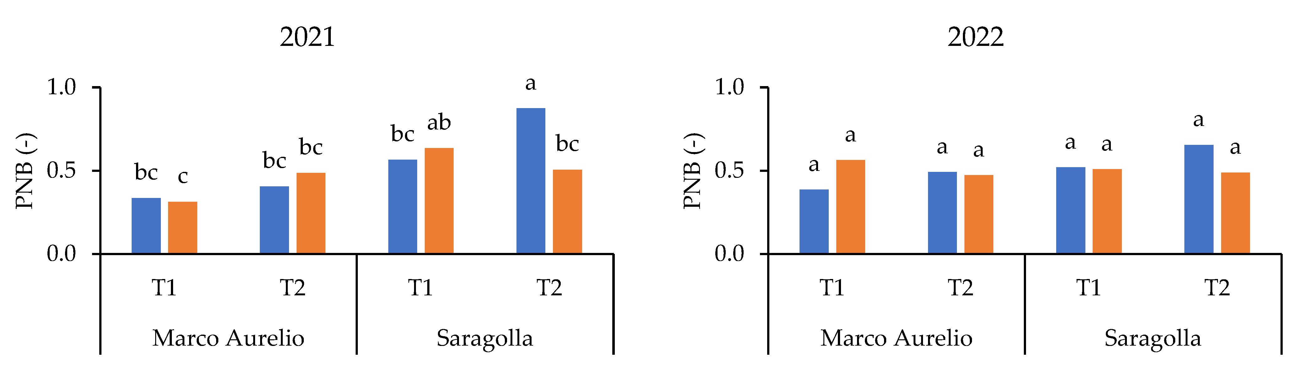 Agronomy 14 02794 g002b