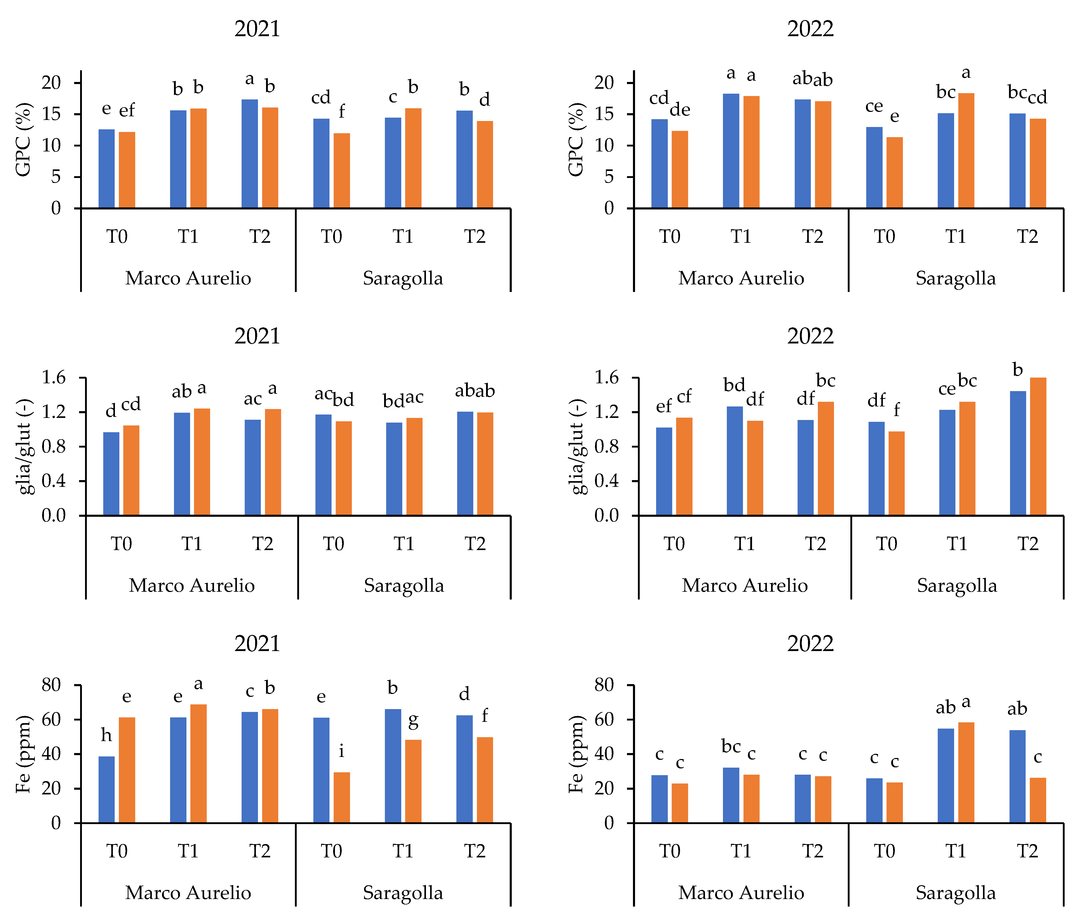 Agronomy 14 02794 g003a