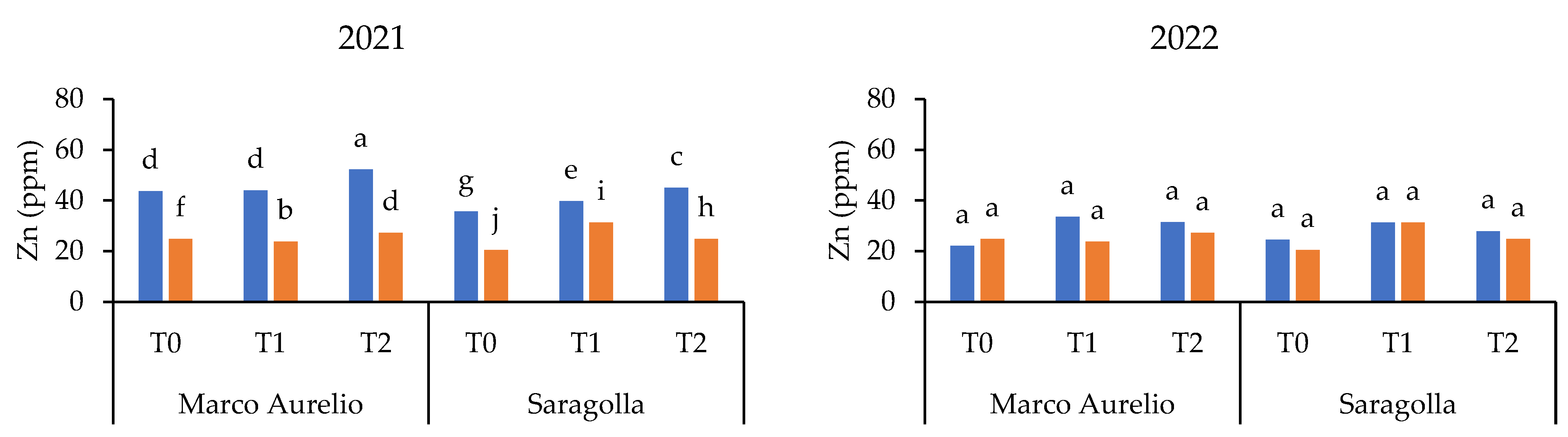 Agronomy 14 02794 g003b