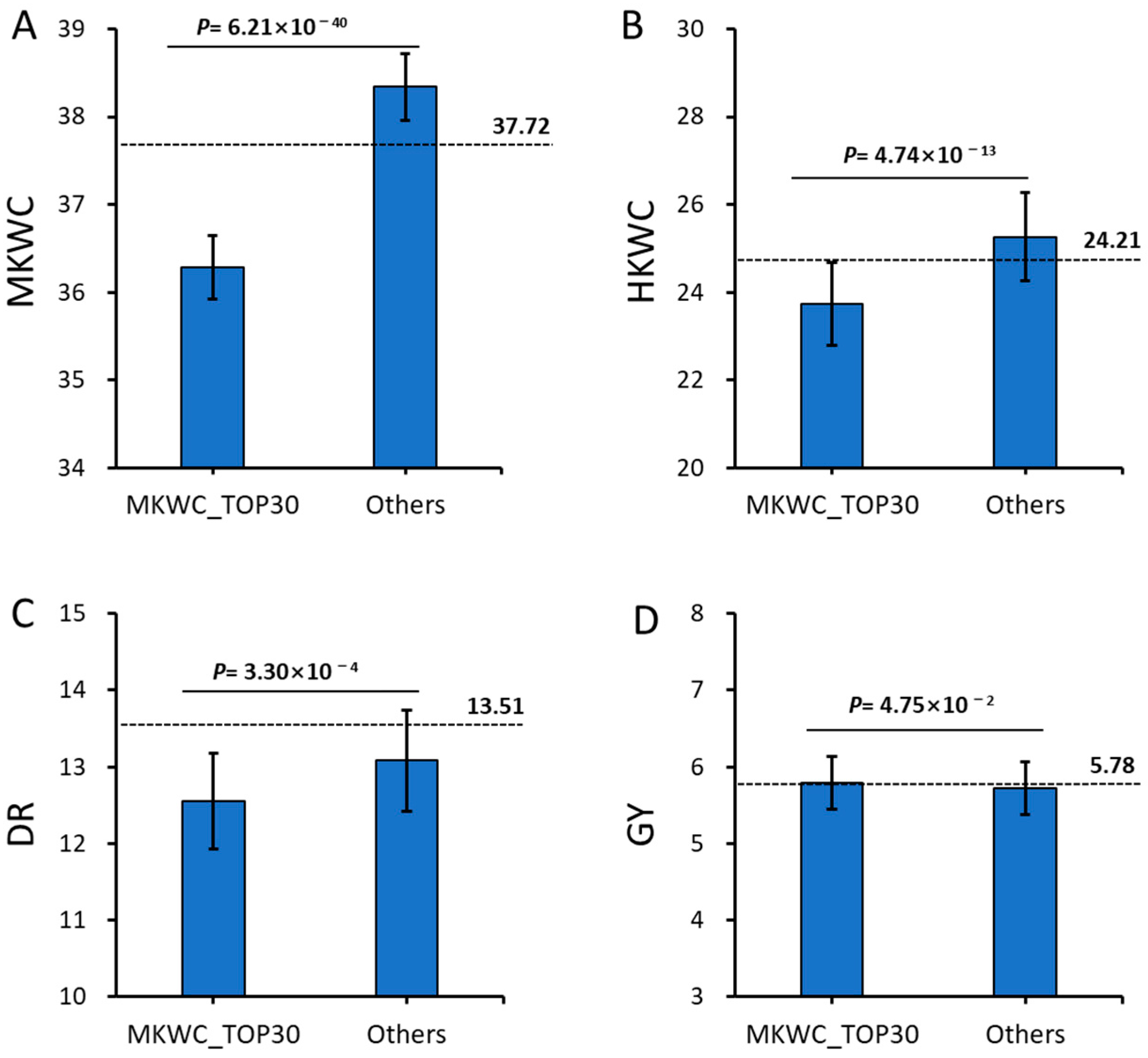 Agronomy 14 02795 g003 Agronomy 14 02795 g003