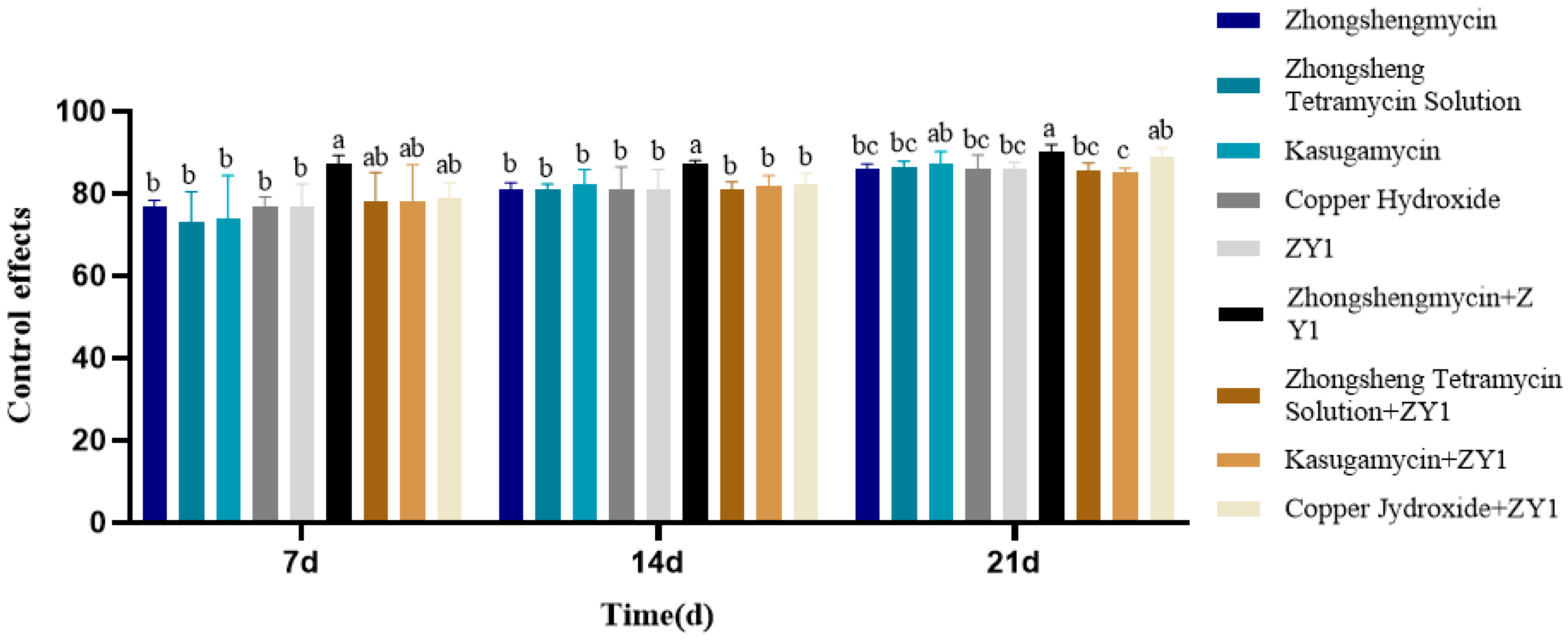 Agronomy 14 02797 g005