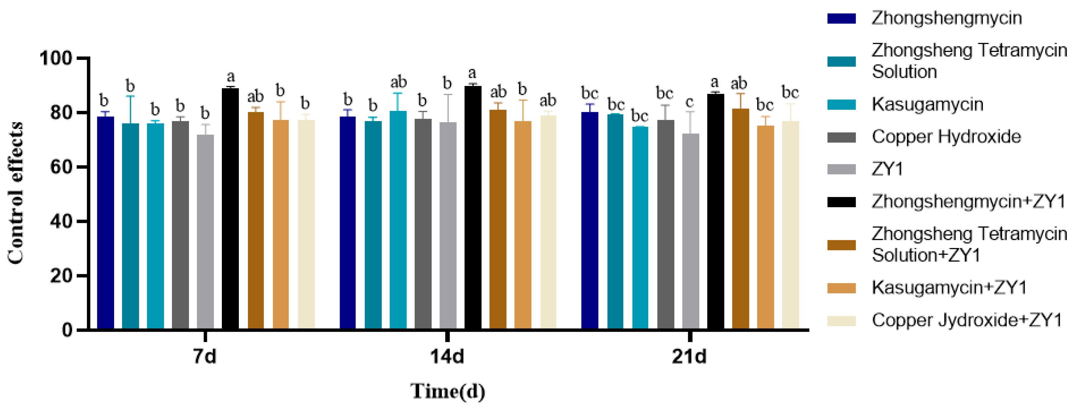 Agronomy 14 02797 g006