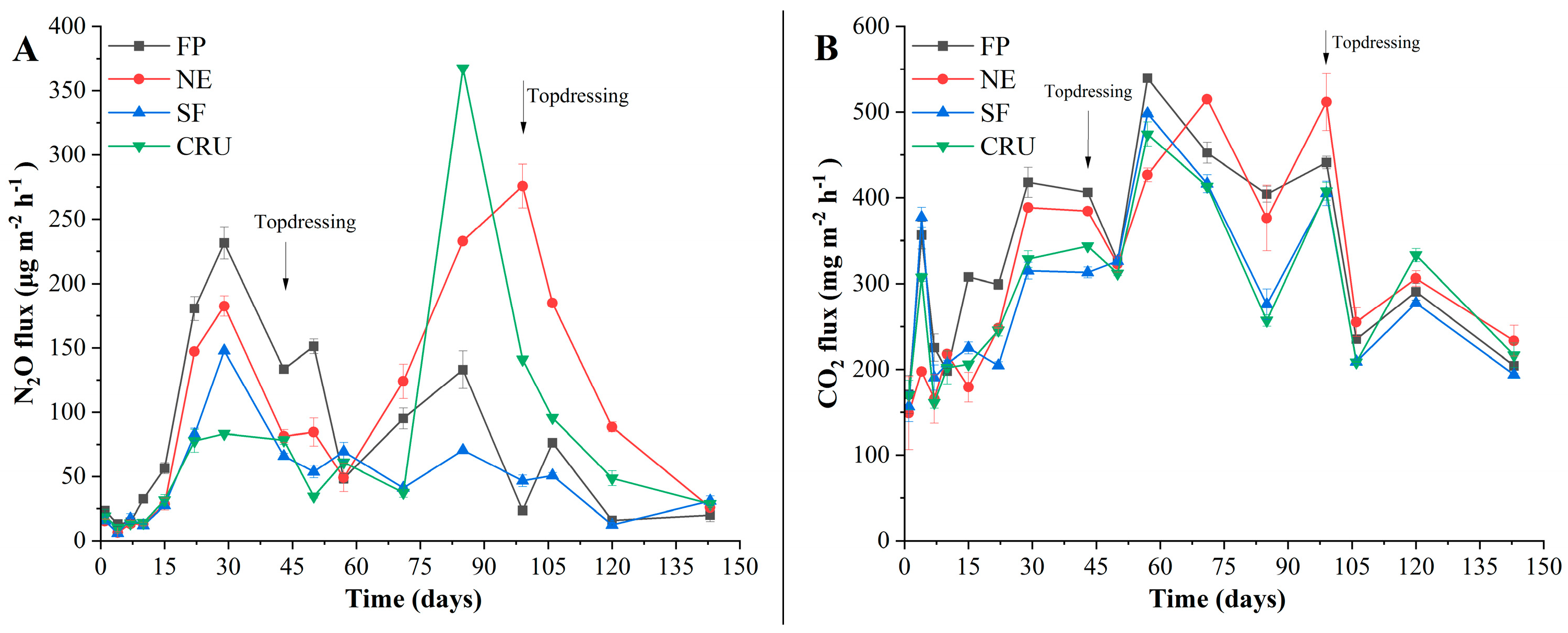 Agronomy 14 02798 g002