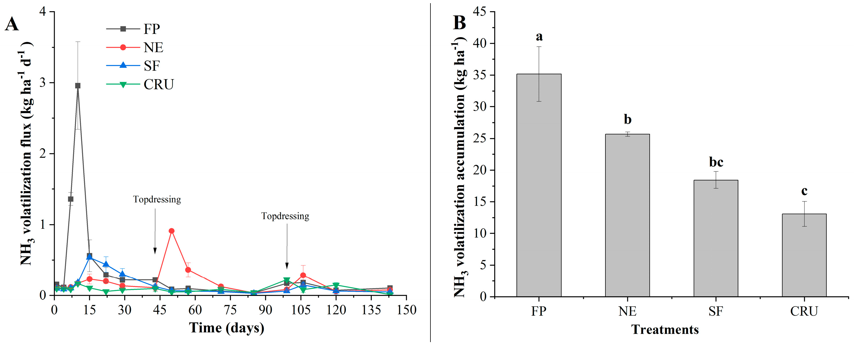 Agronomy 14 02798 g004