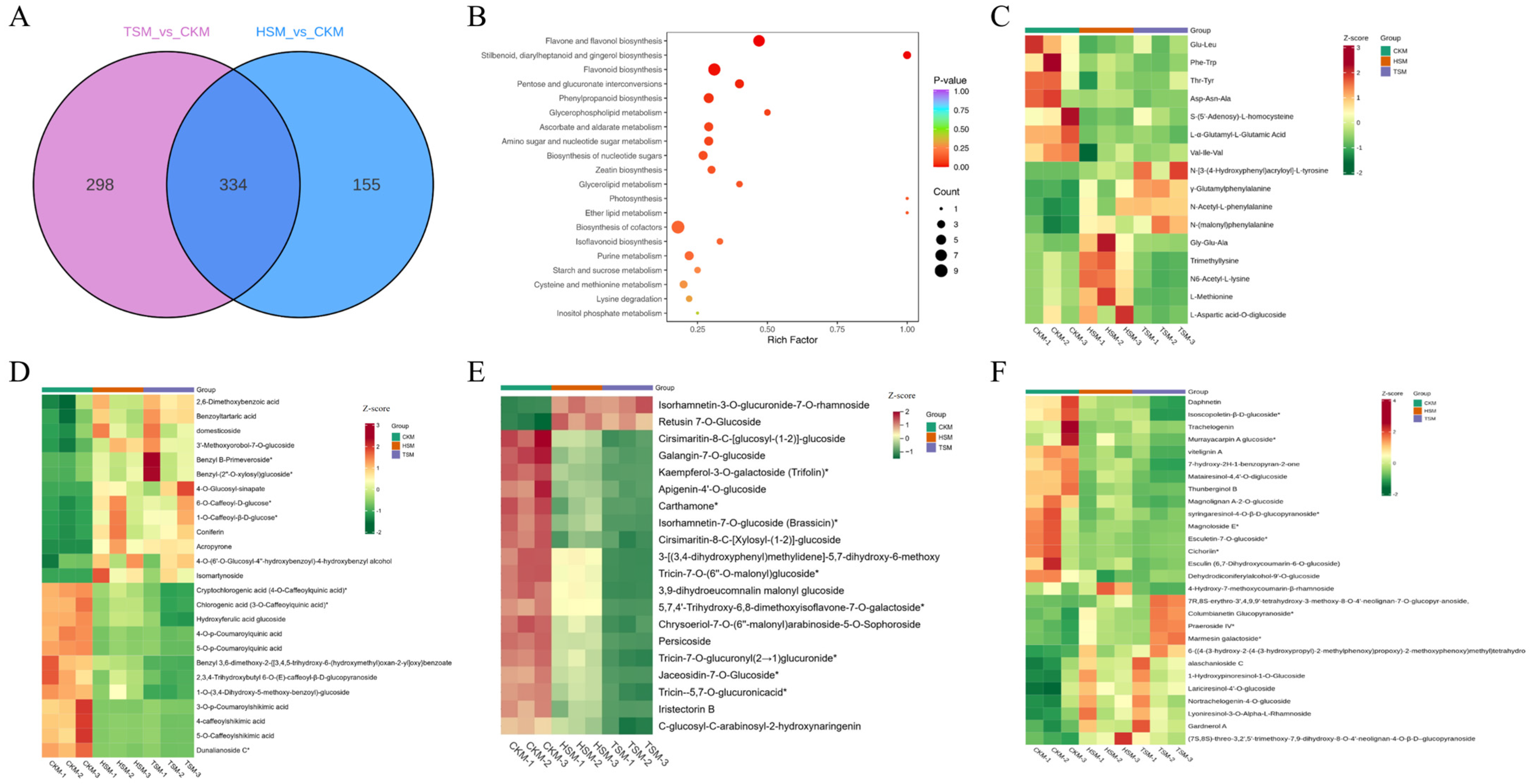 Agronomy 14 02800 g007