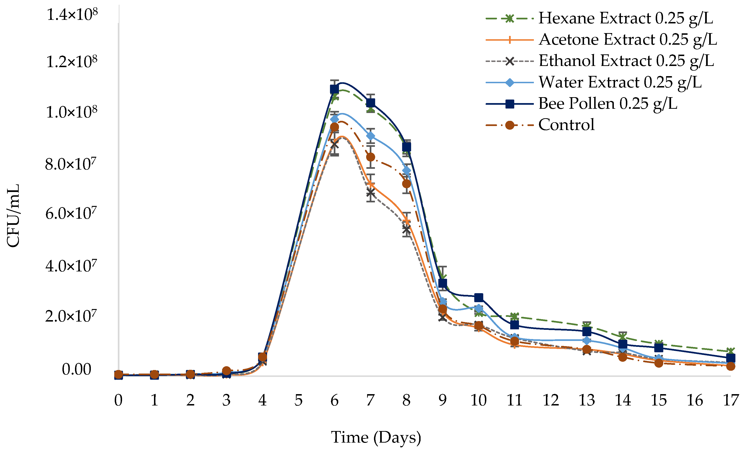 Agronomy 14 02802 g001