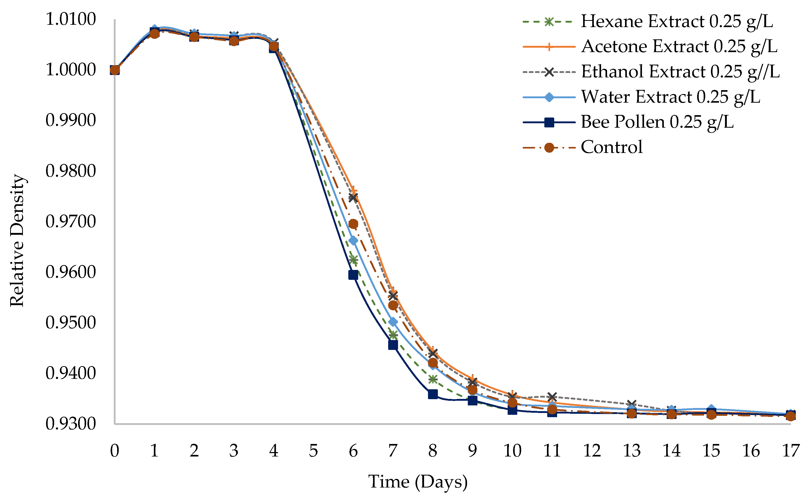 Agronomy 14 02802 g002