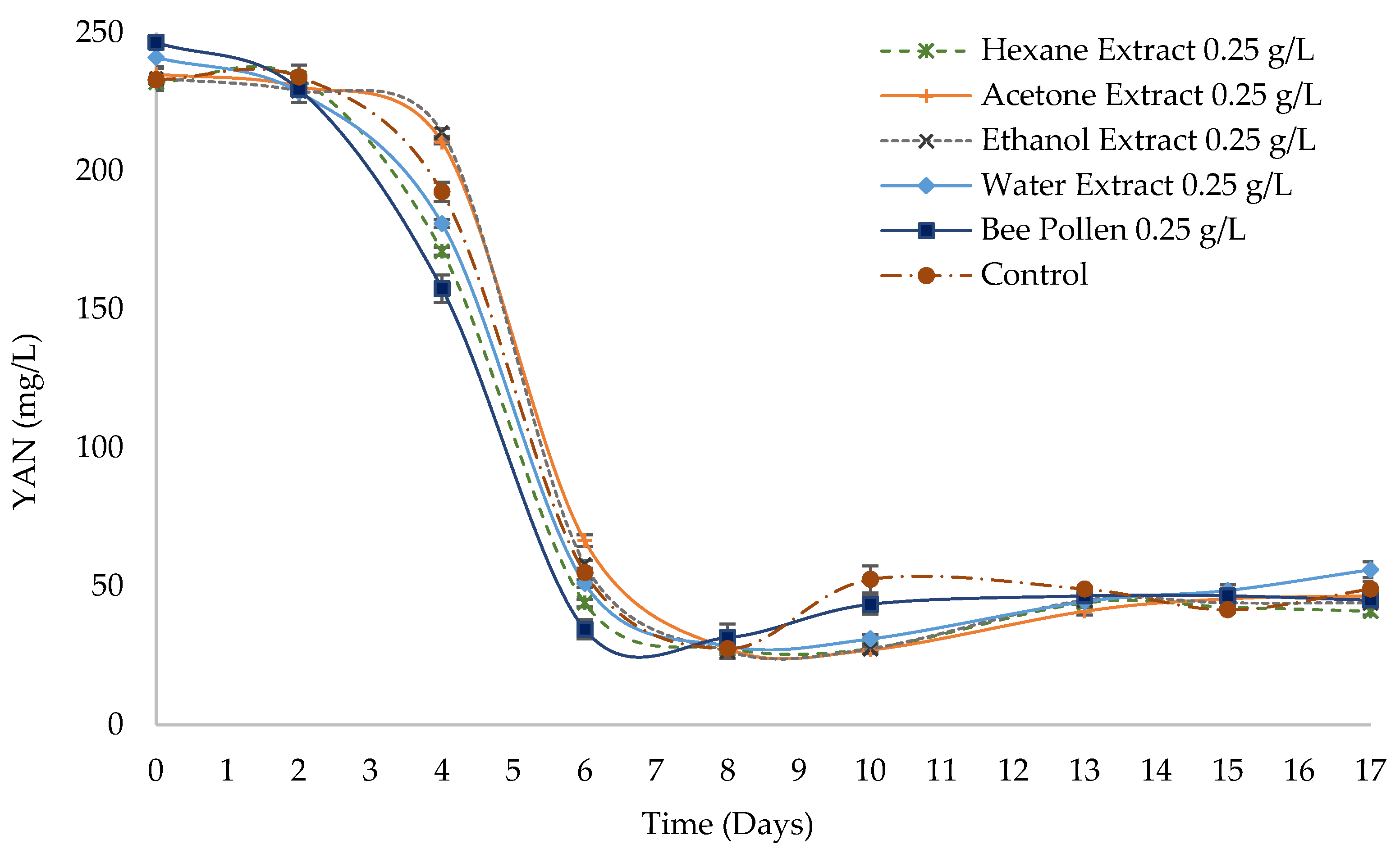 Agronomy 14 02802 g003