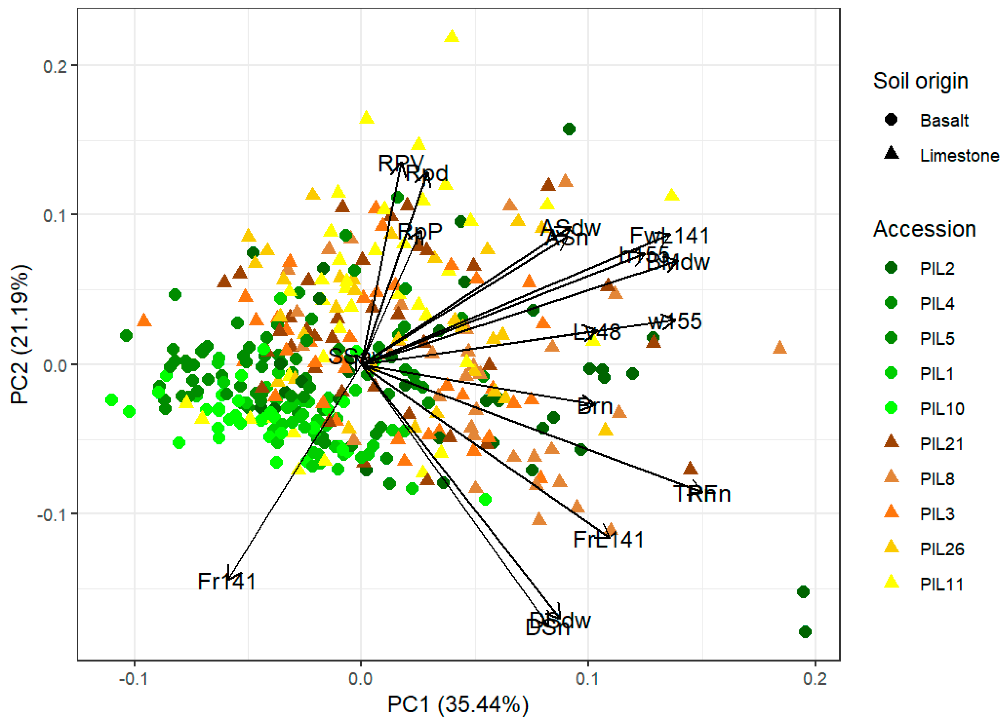Agronomy 14 02804 g003