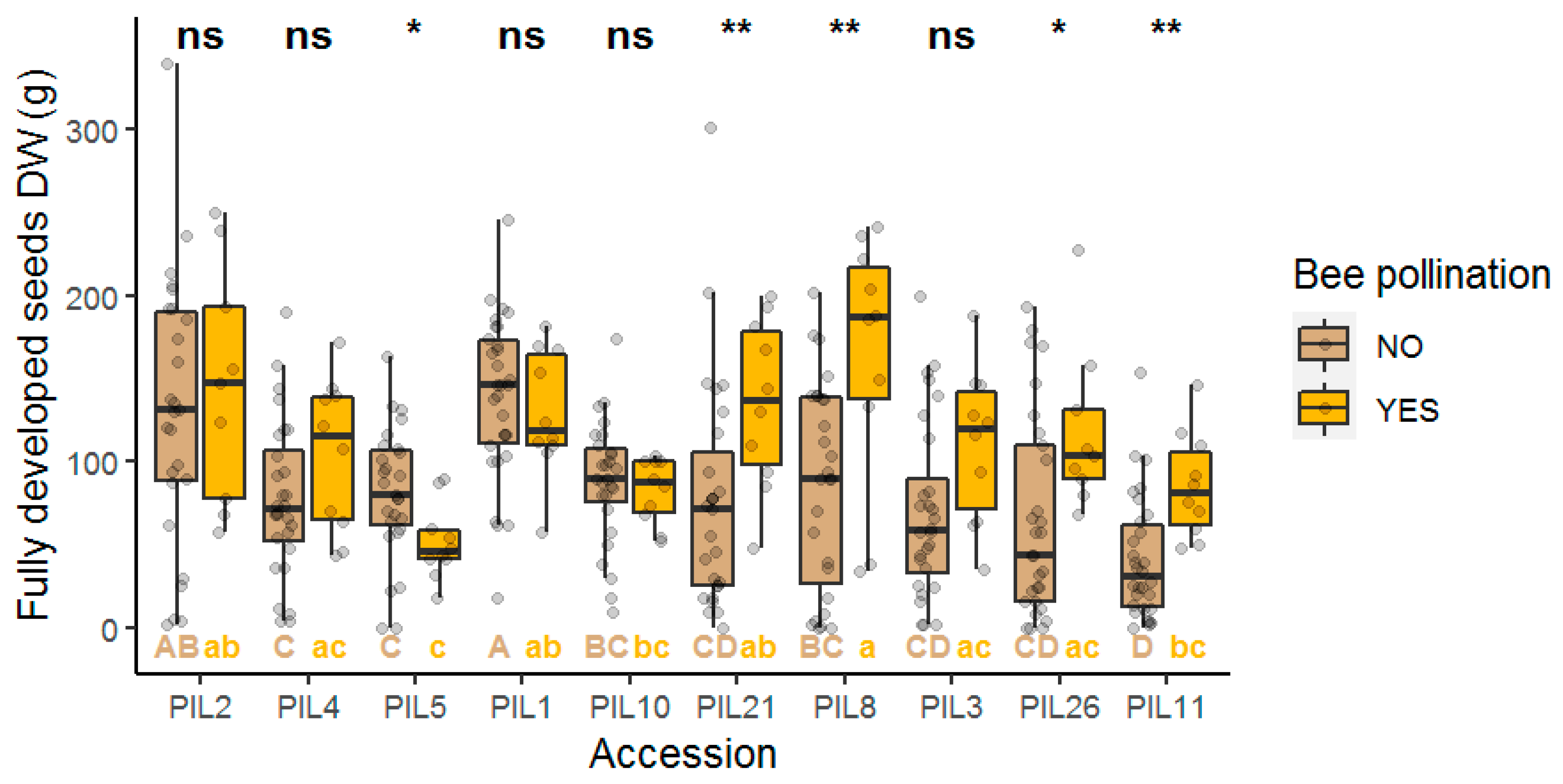 Agronomy 14 02804 g004