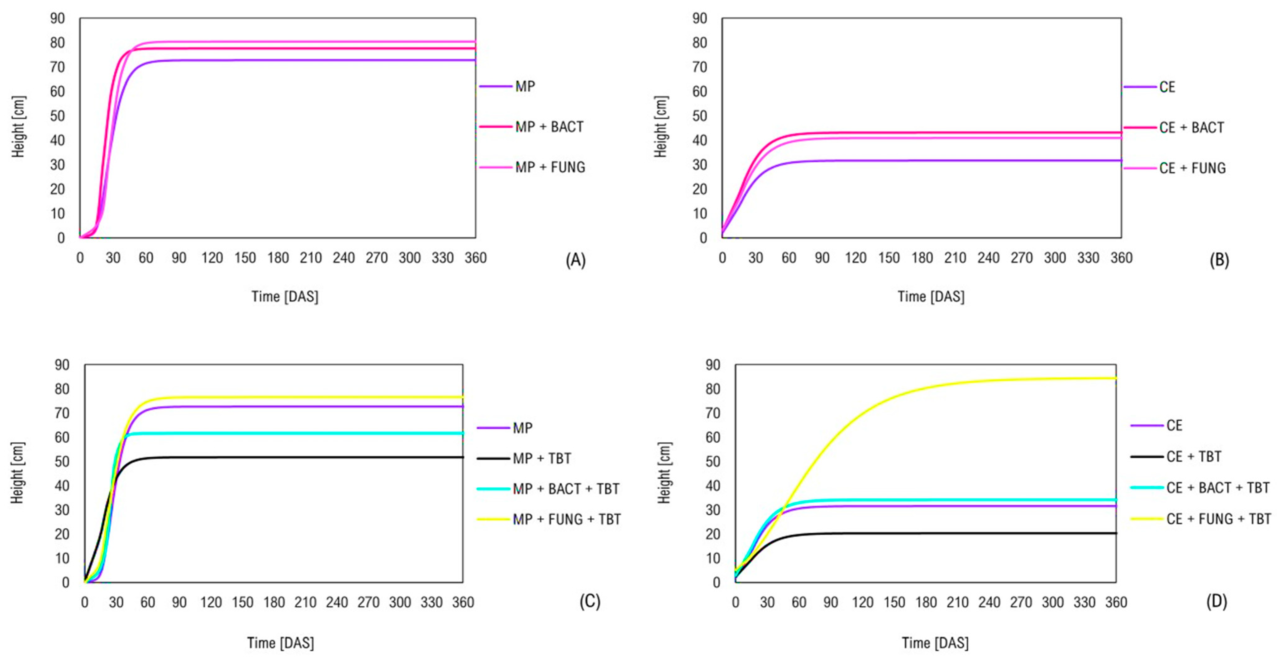 Agronomy 14 02805 g002