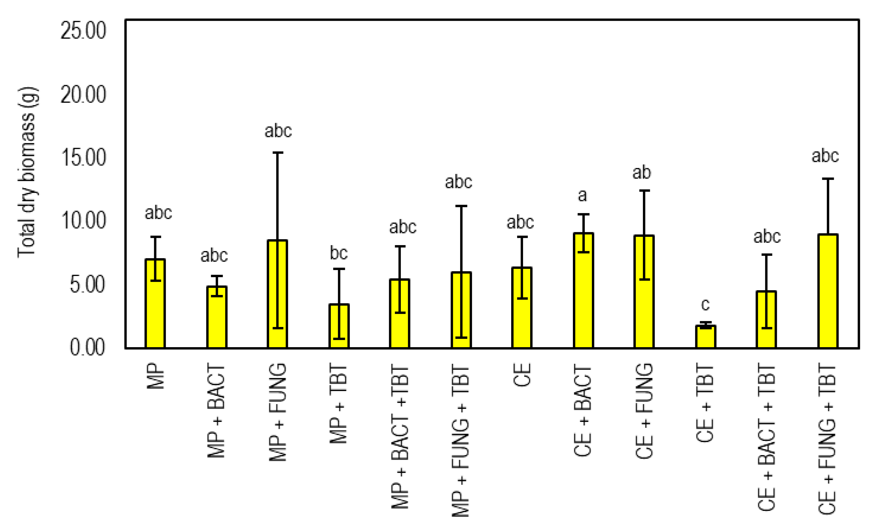 Agronomy 14 02805 g003