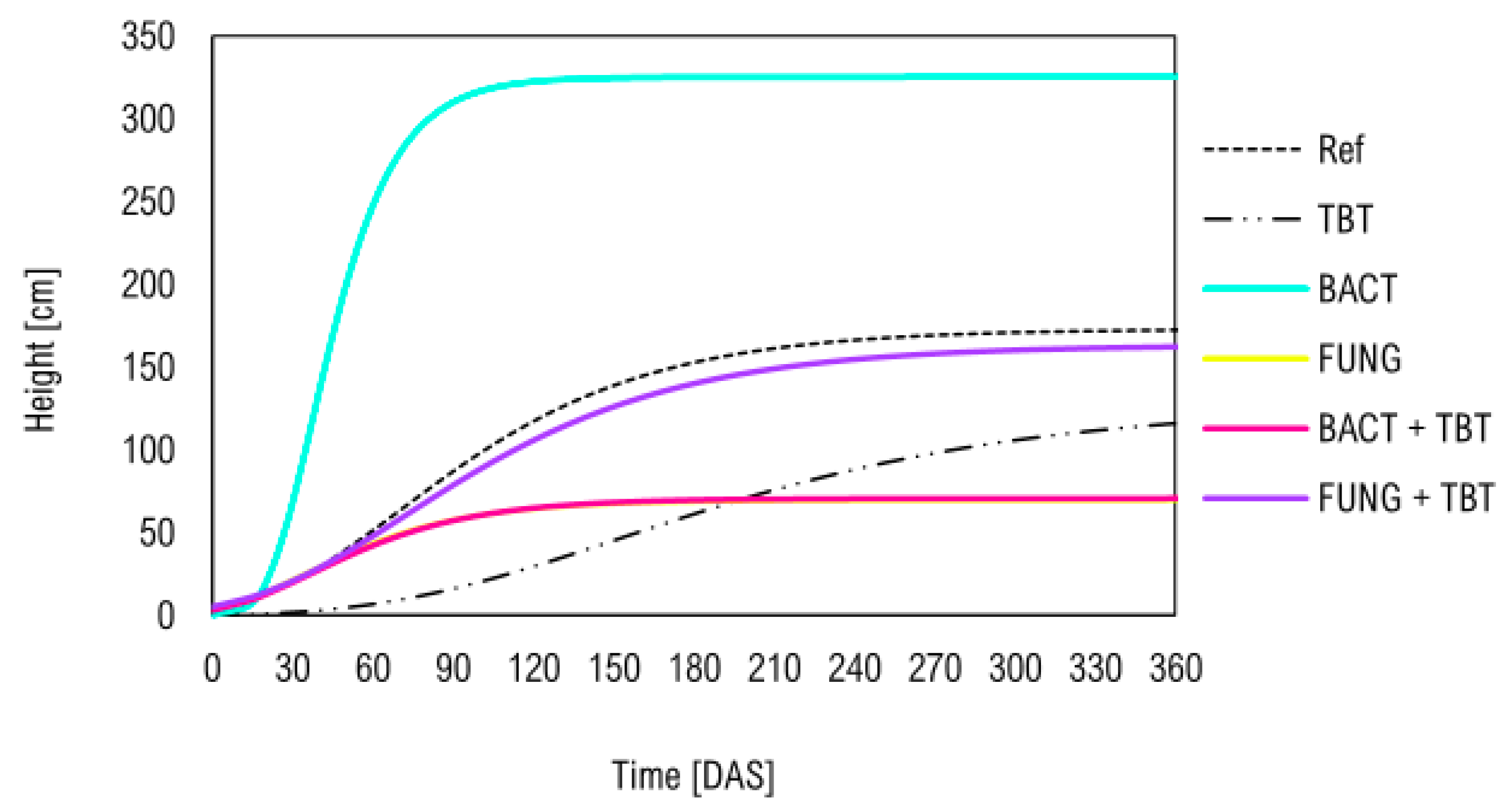 Agronomy 14 02805 g004