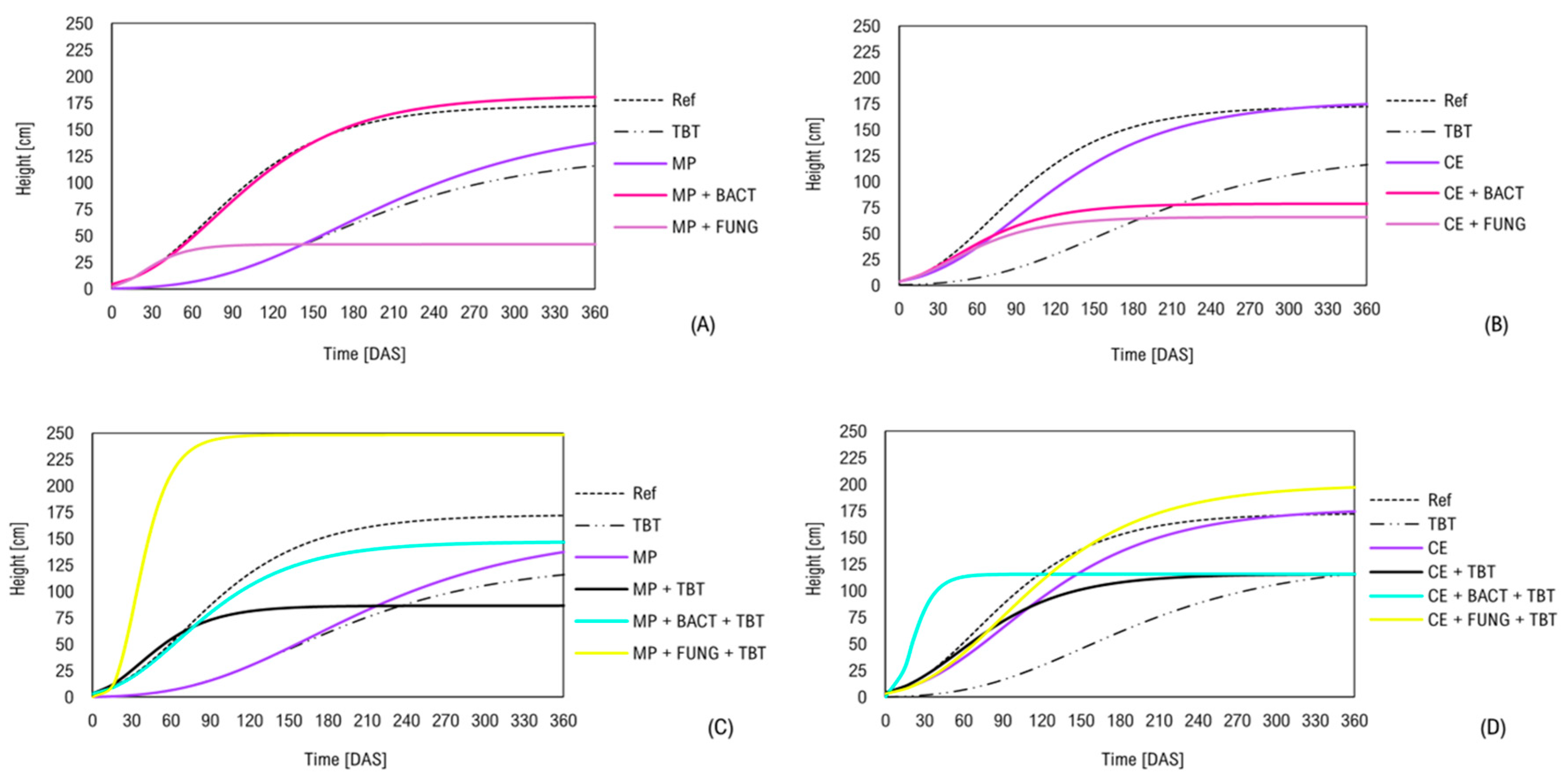 Agronomy 14 02805 g005