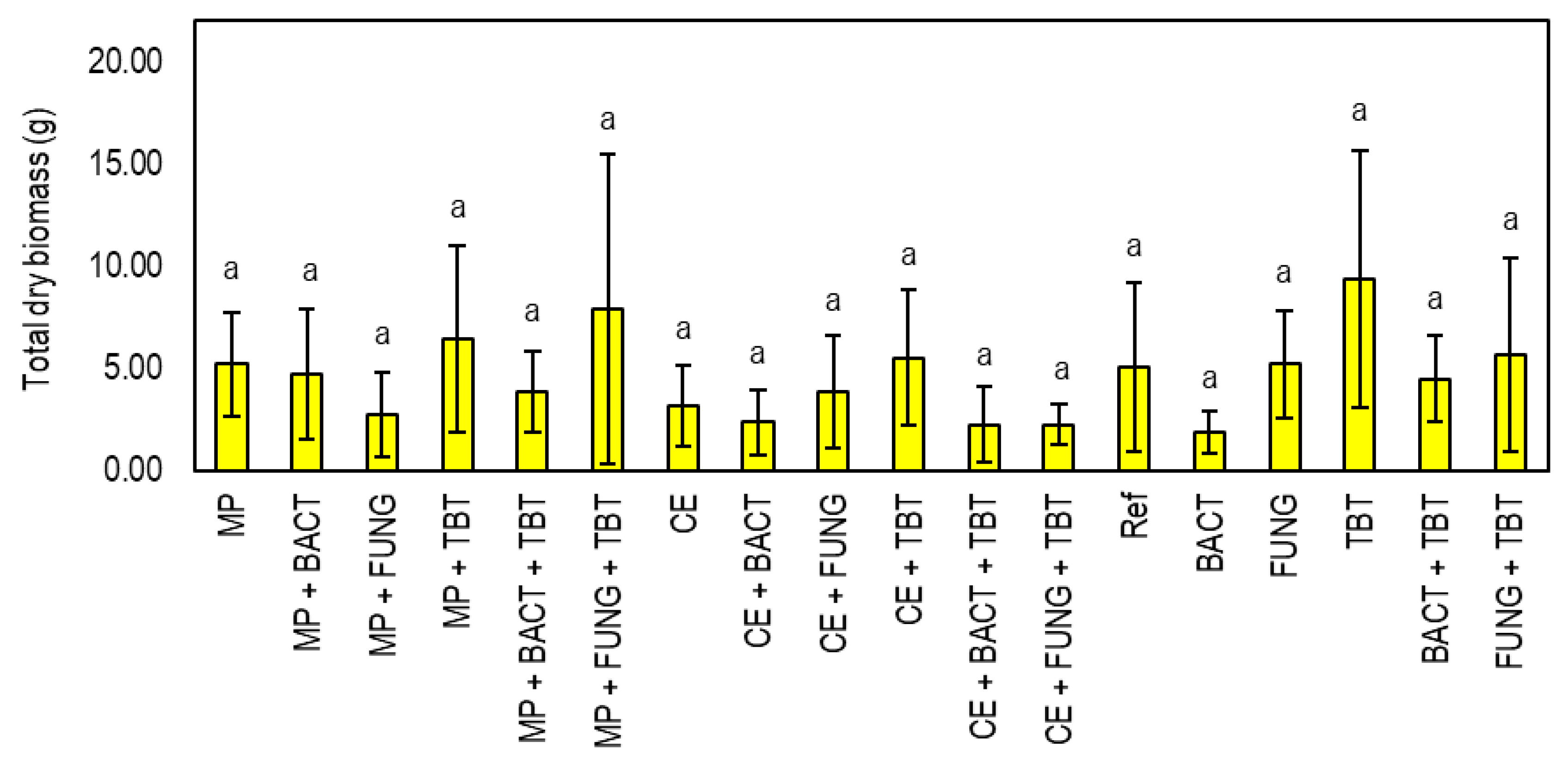 Agronomy 14 02805 g006