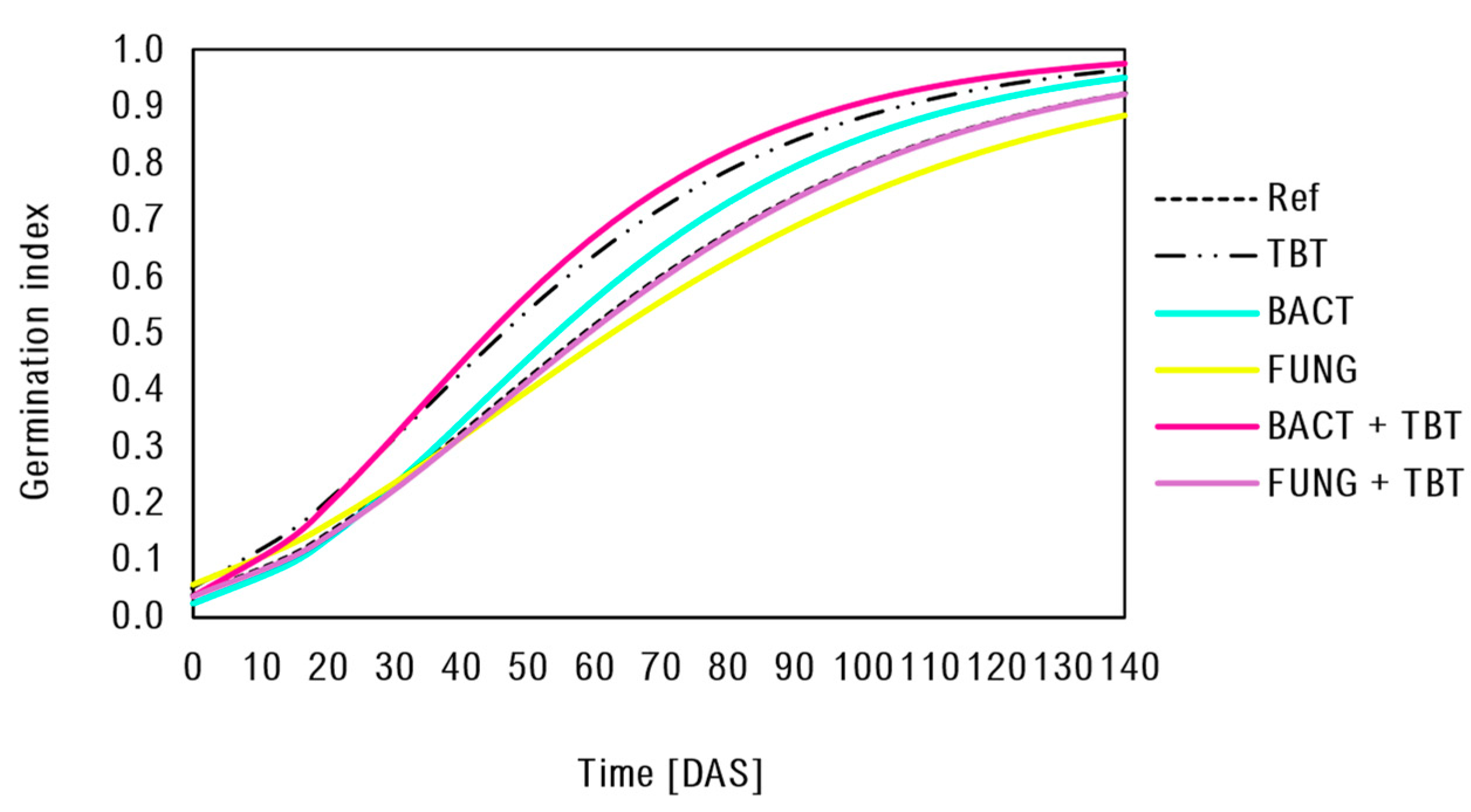 Agronomy 14 02805 g007