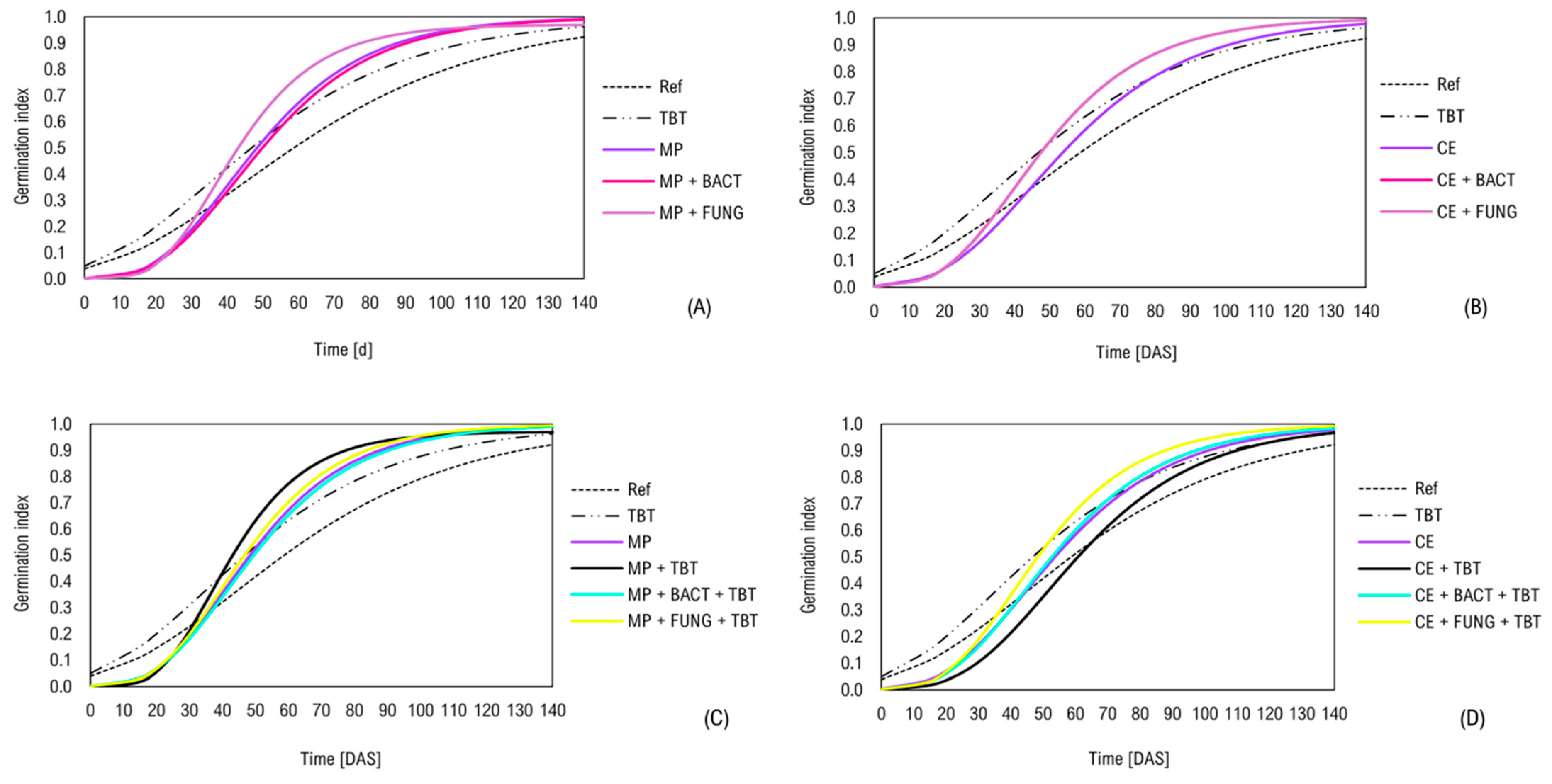 Agronomy 14 02805 g008