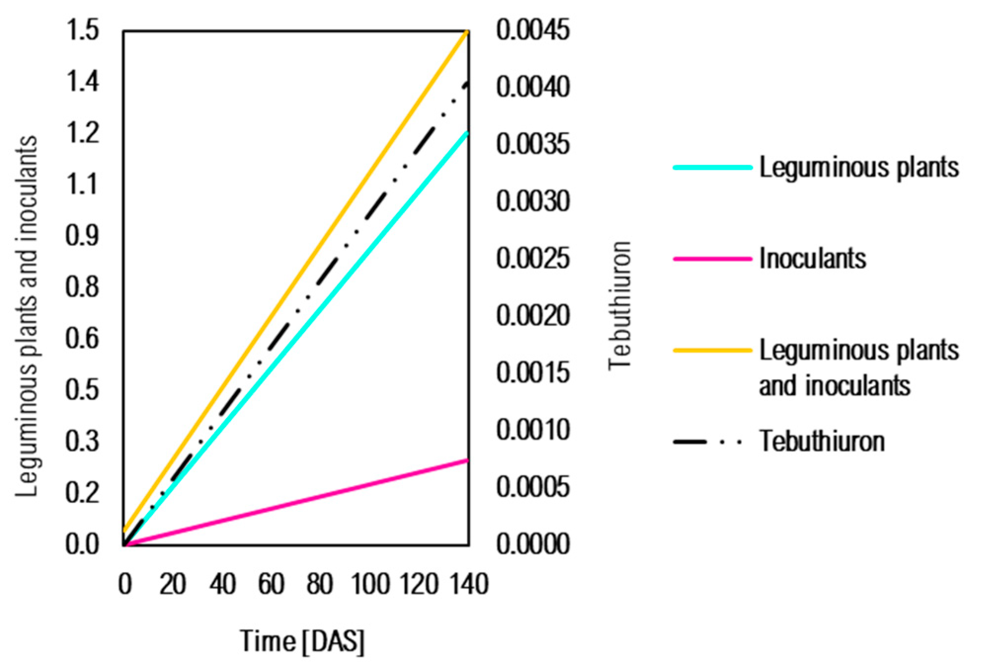 Agronomy 14 02805 g009