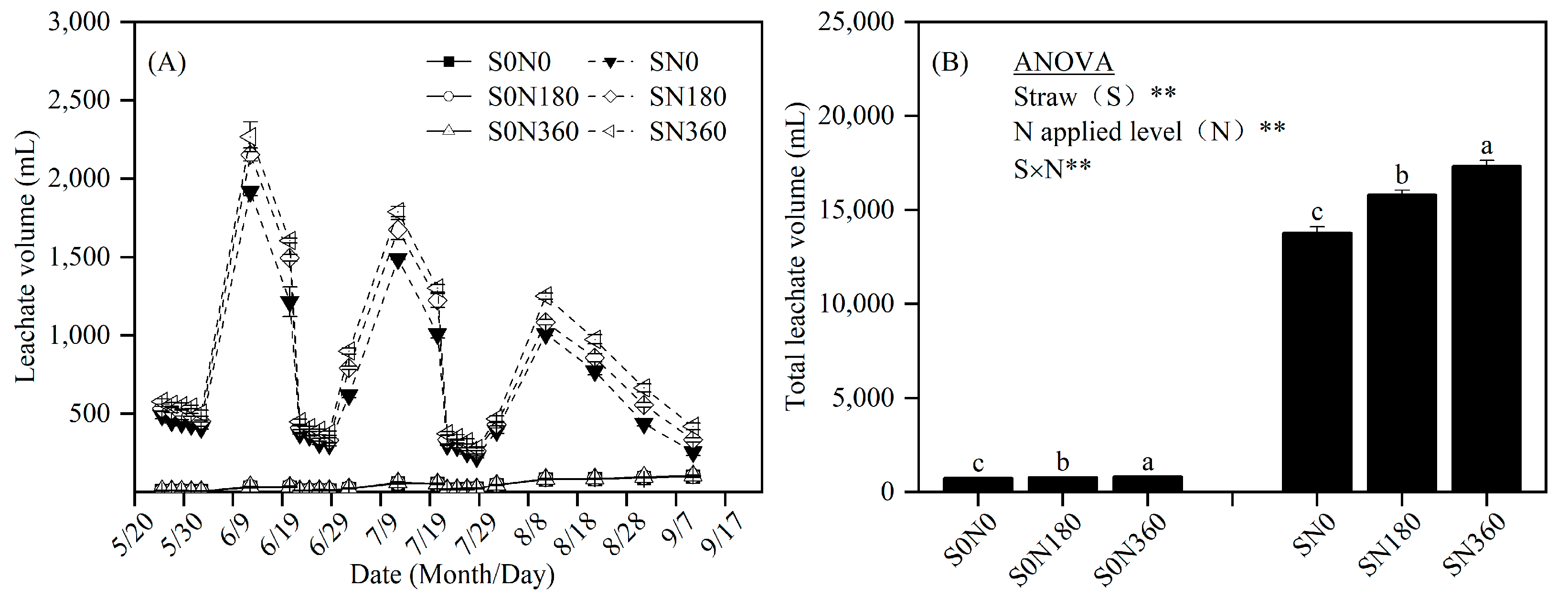 Agronomy 14 02807 g003