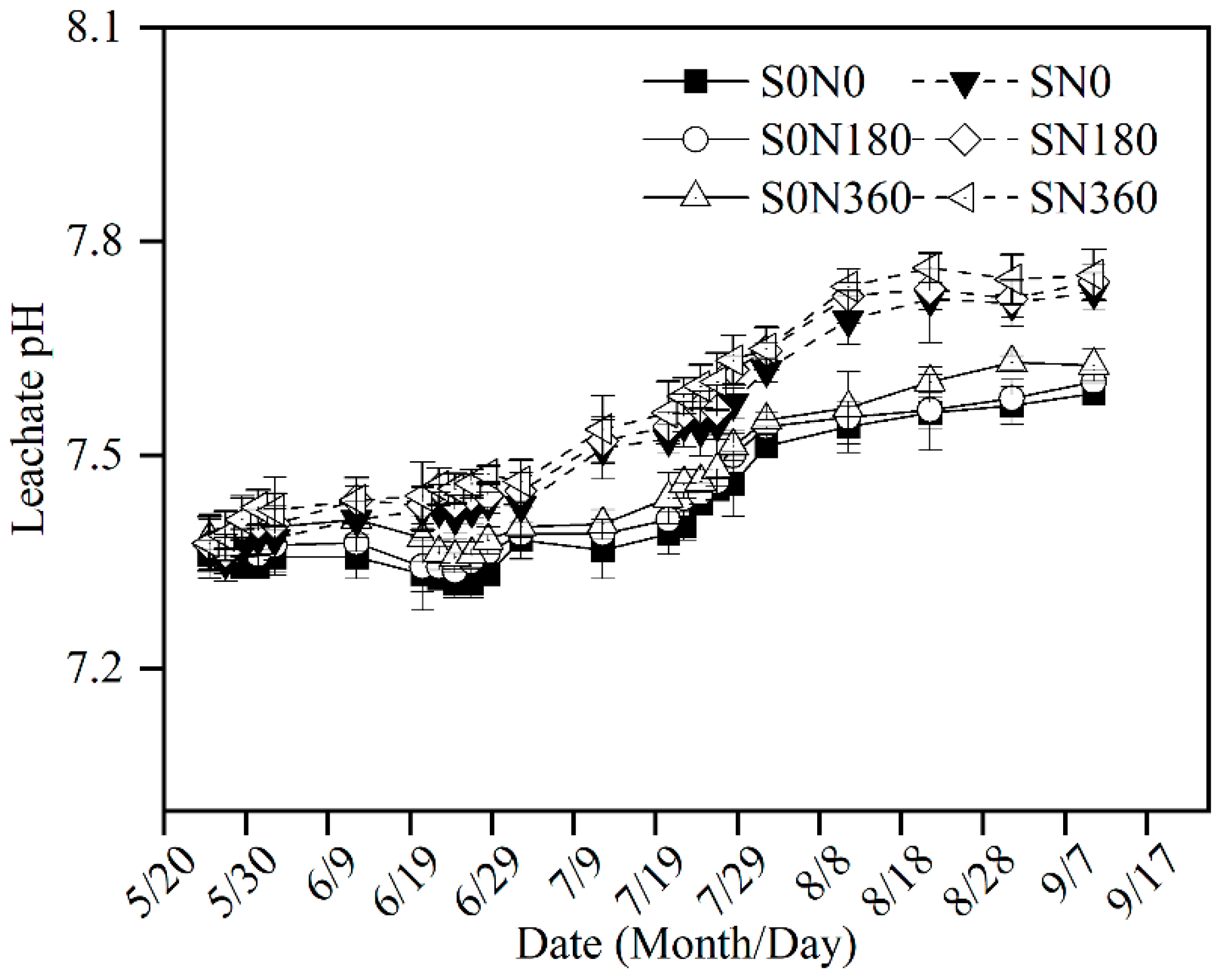 Agronomy 14 02807 g004