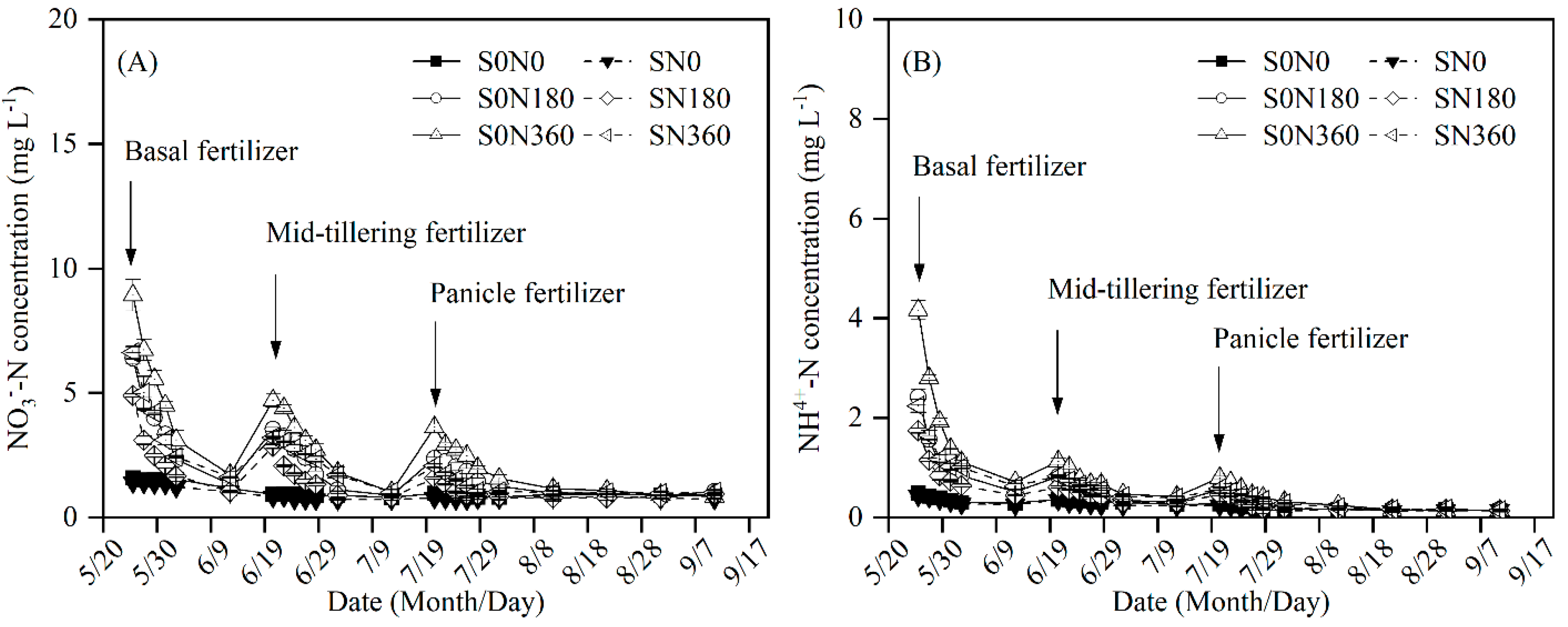 Agronomy 14 02807 g006