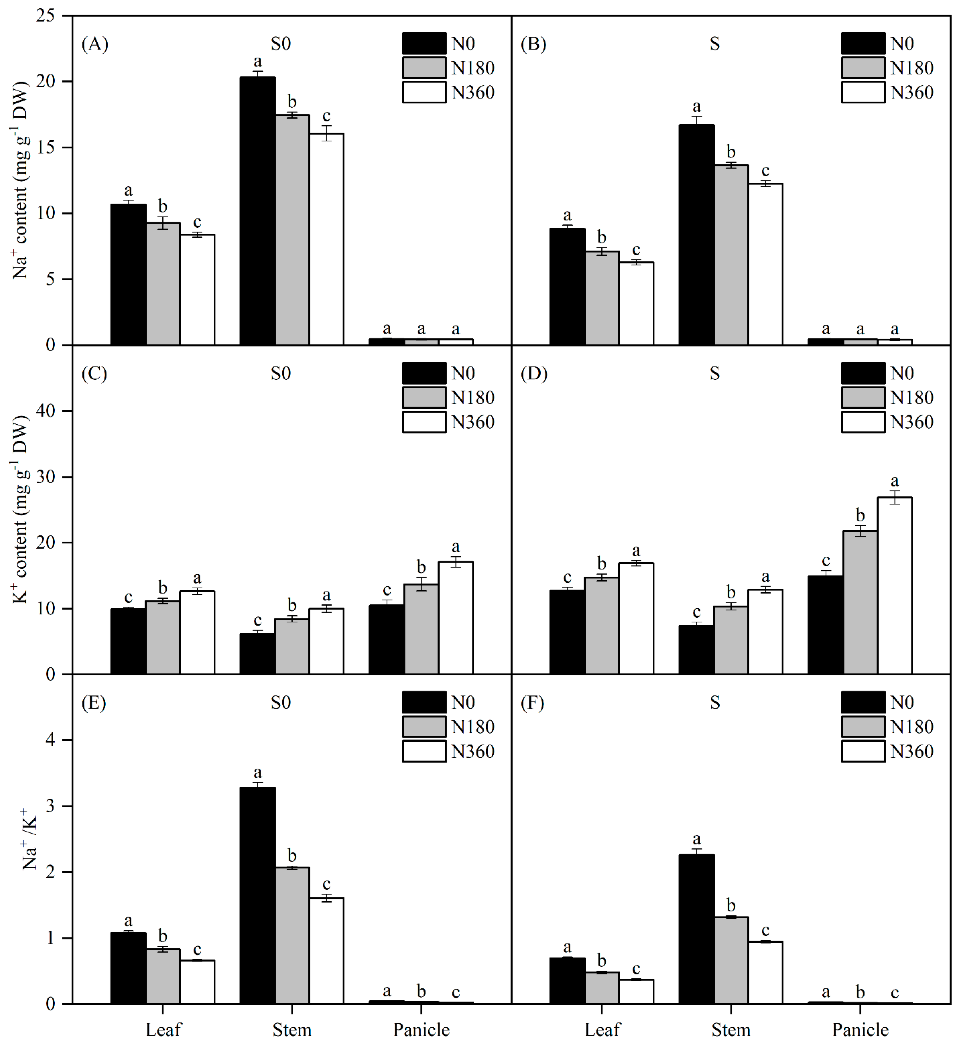 Agronomy 14 02807 g007