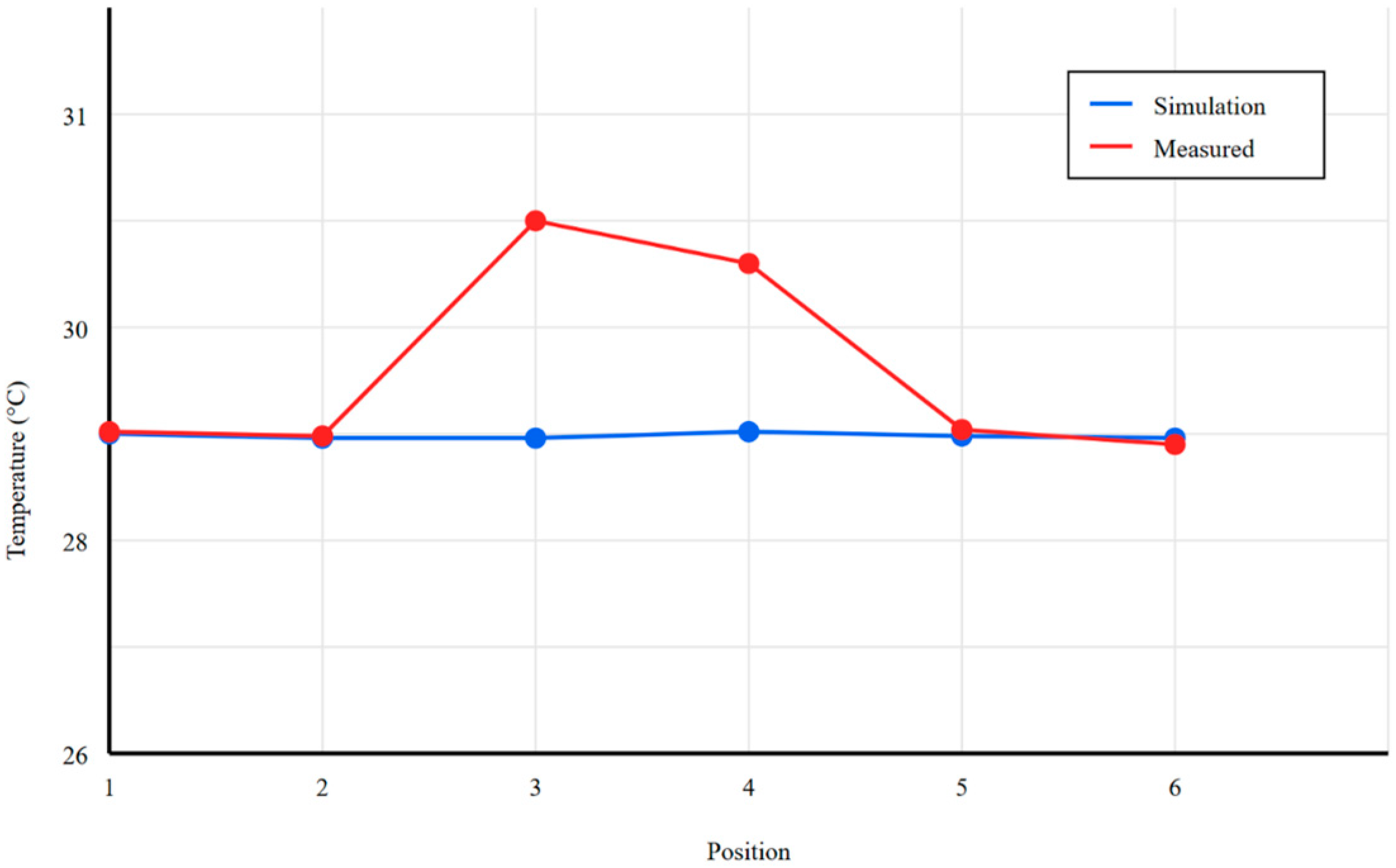 Agronomy 14 02808 g005