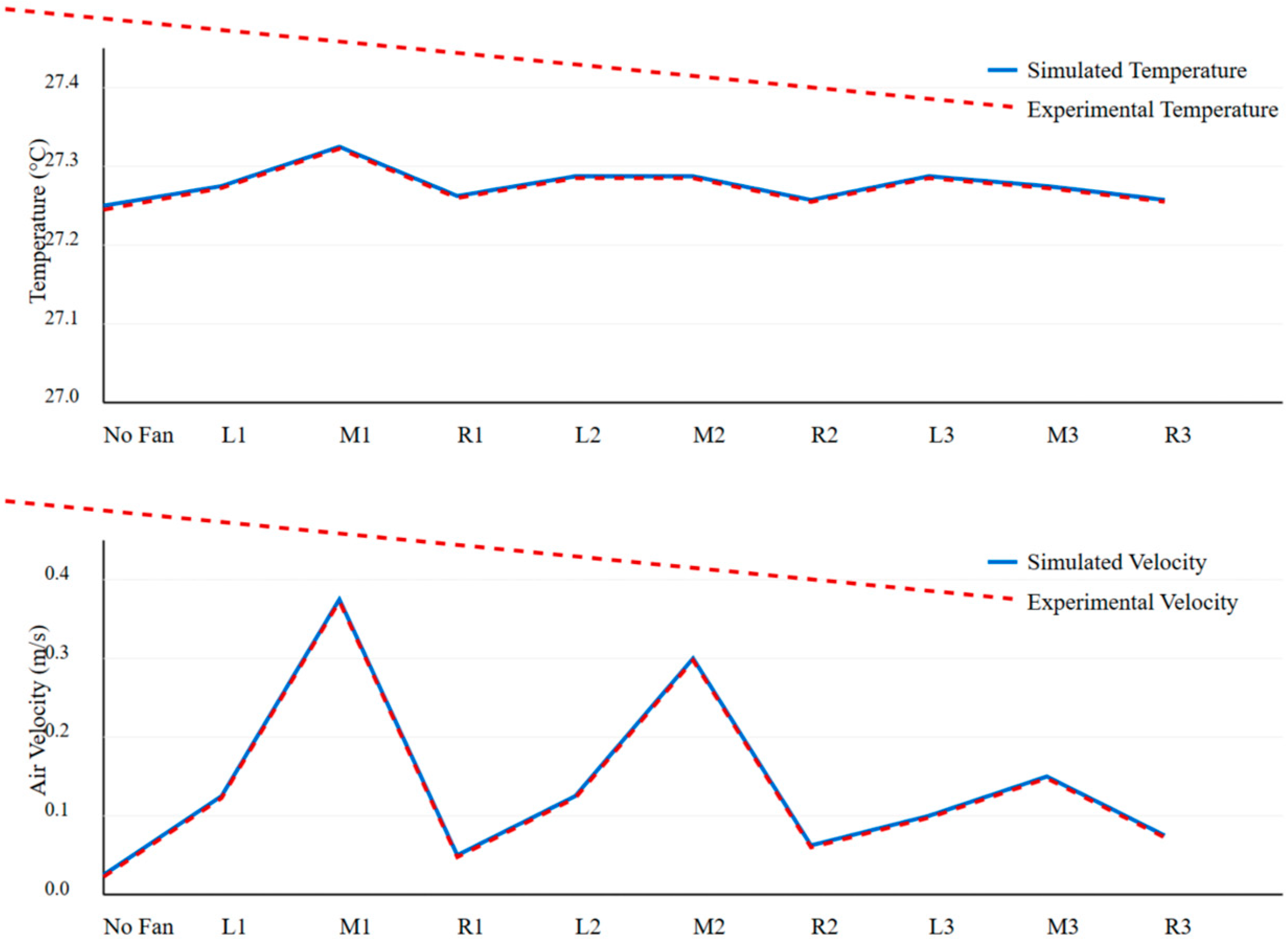 Agronomy 14 02808 g006