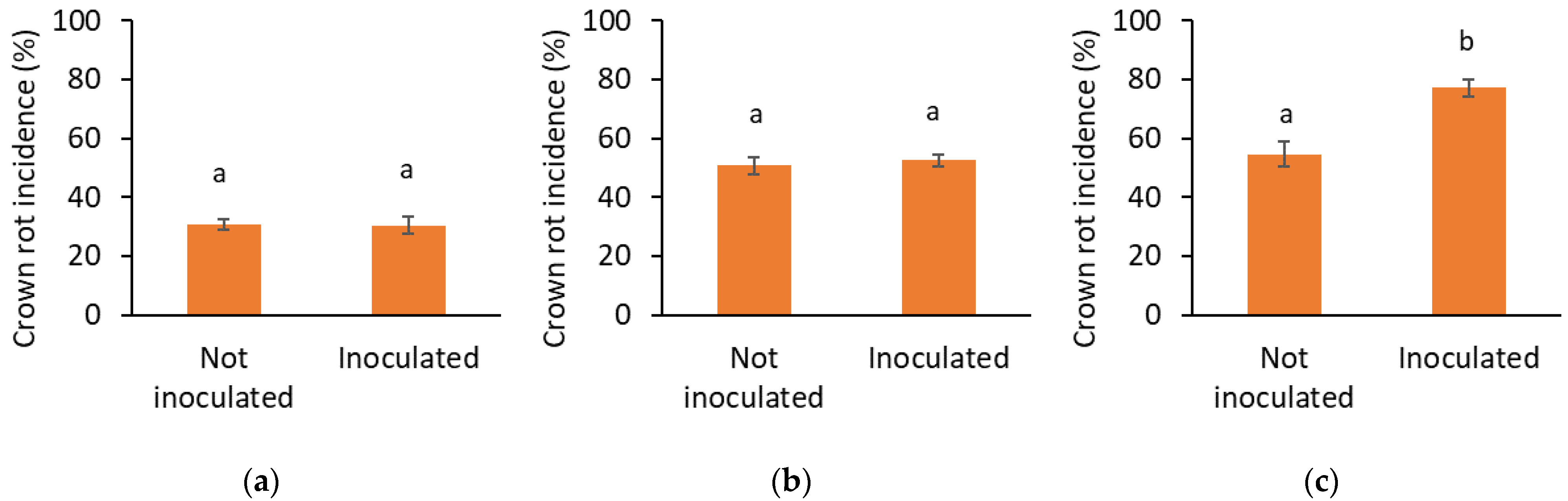 Agronomy 14 02809 g002