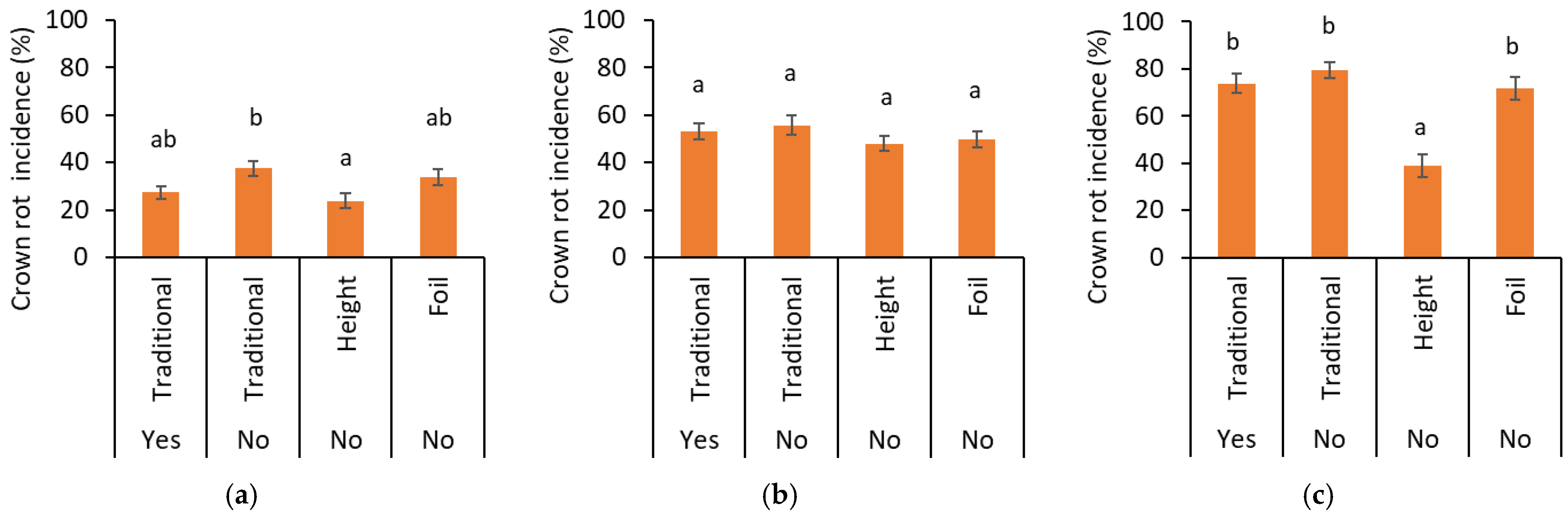 Agronomy 14 02809 g003