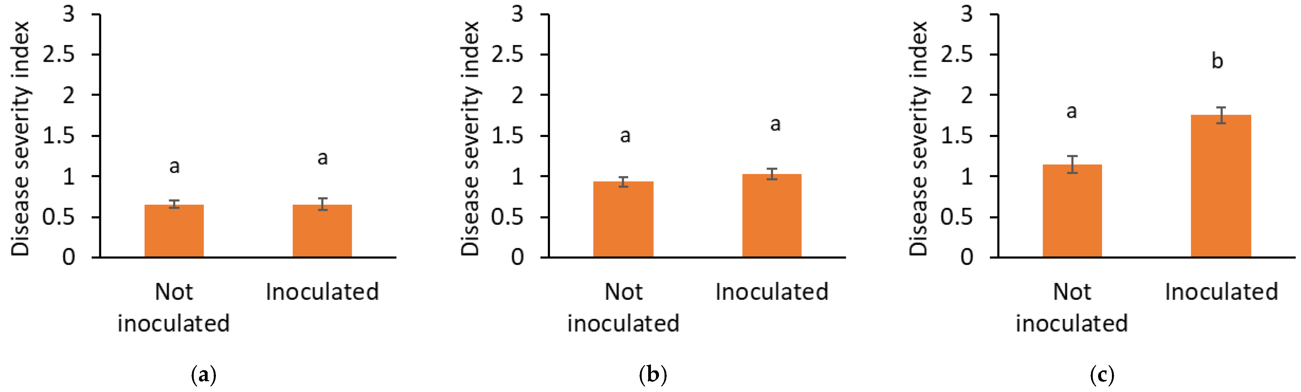 Agronomy 14 02809 g004