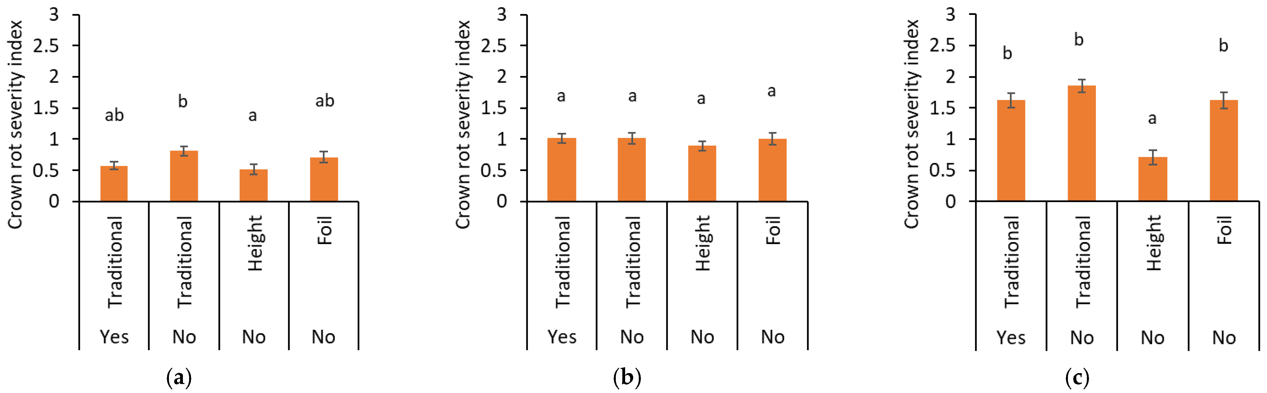 Agronomy 14 02809 g005