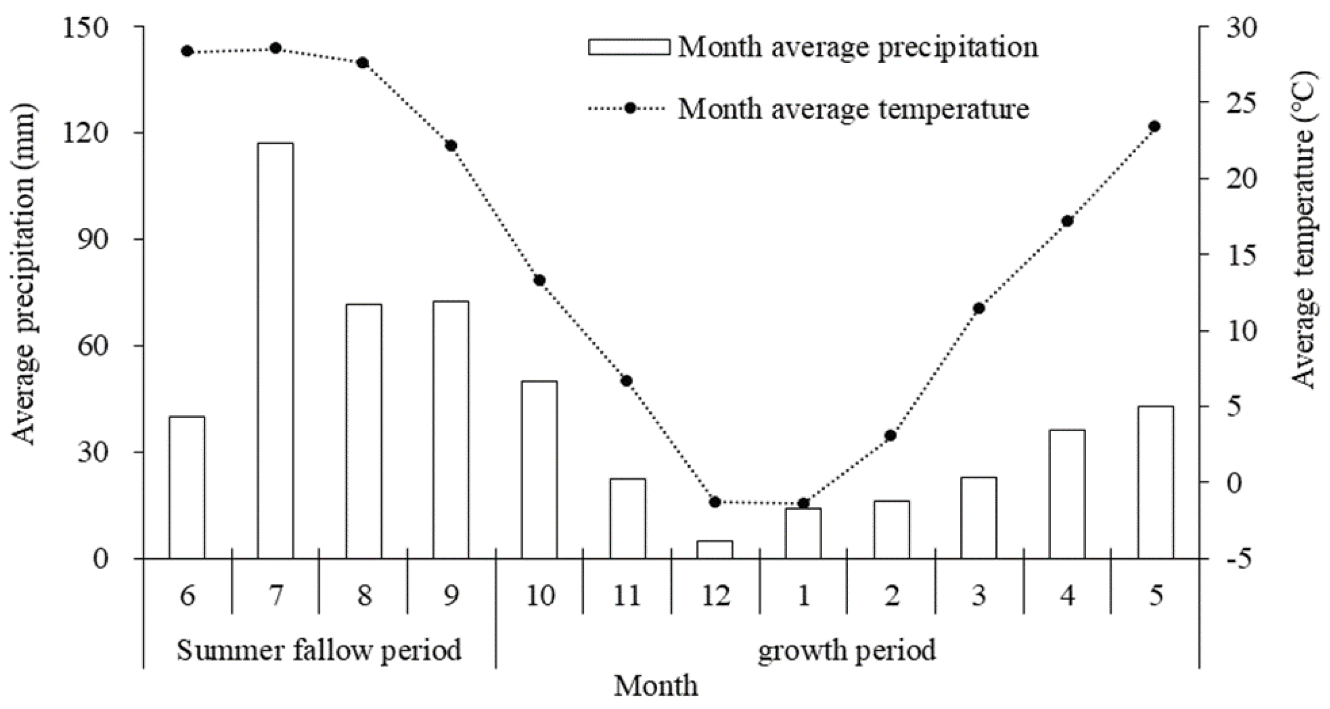 Agronomy 14 02813 g001