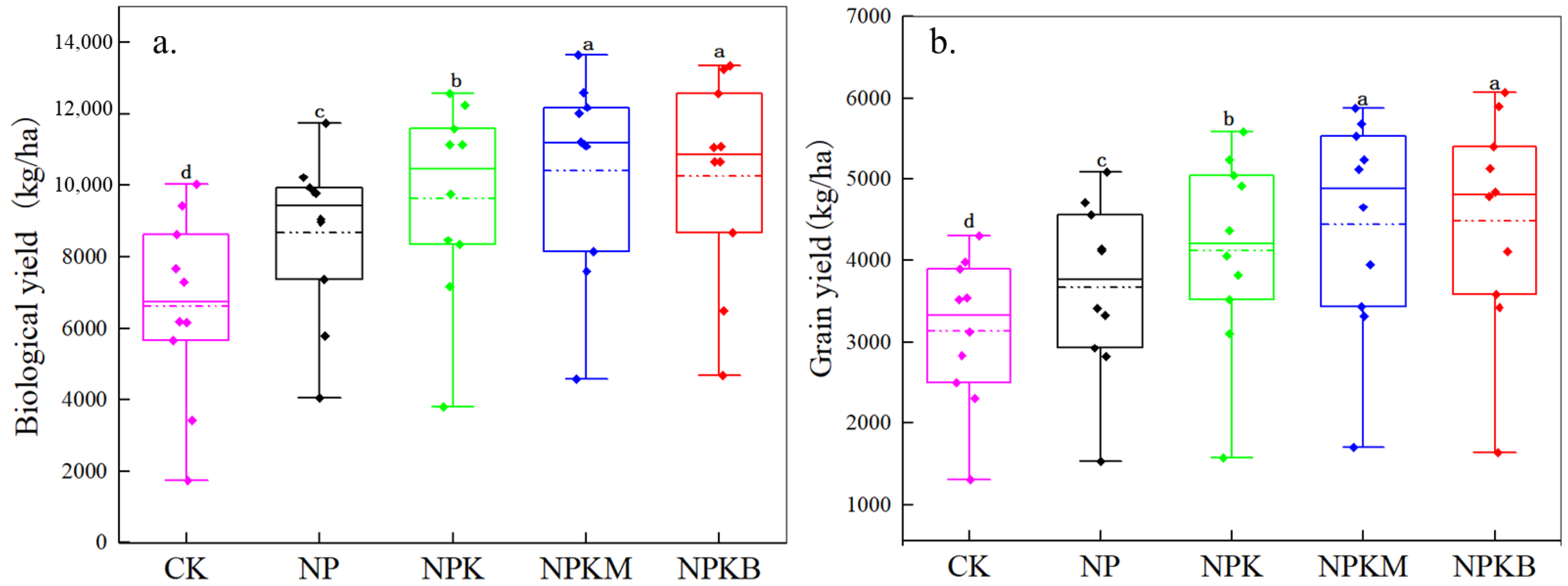 Agronomy 14 02813 g002