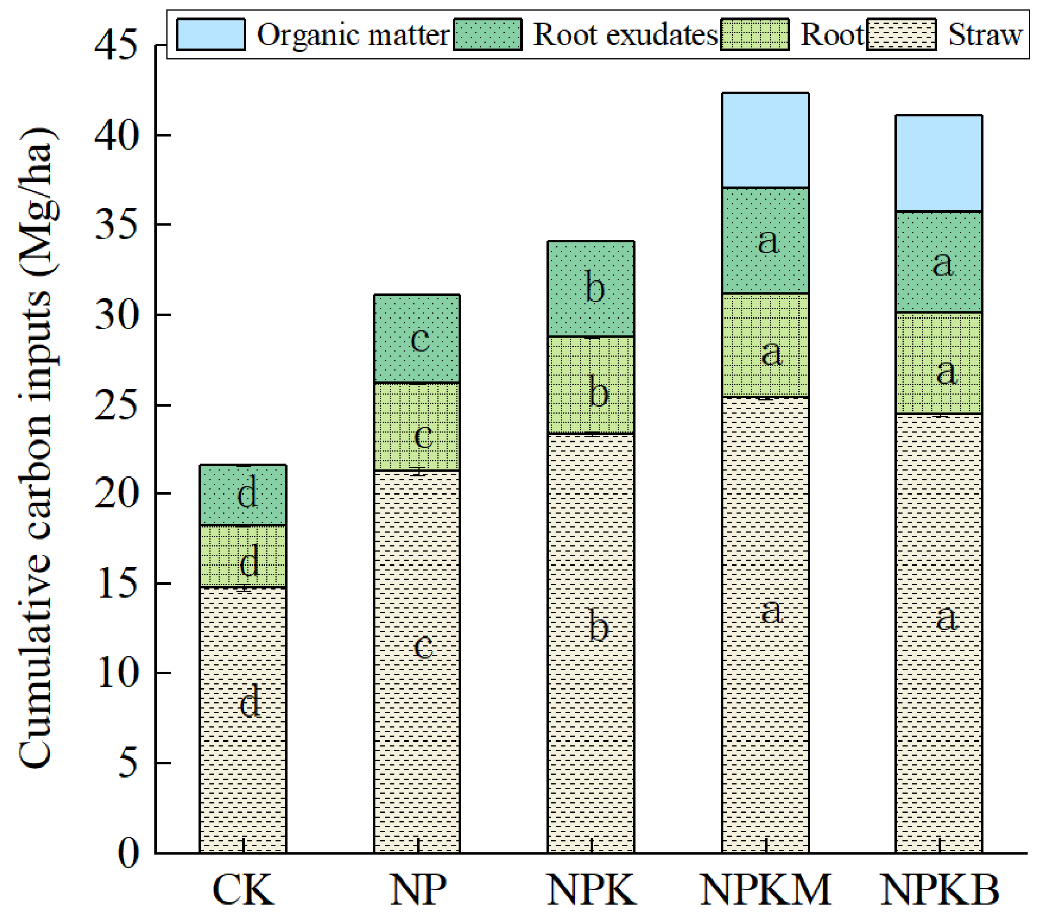 Agronomy 14 02813 g003