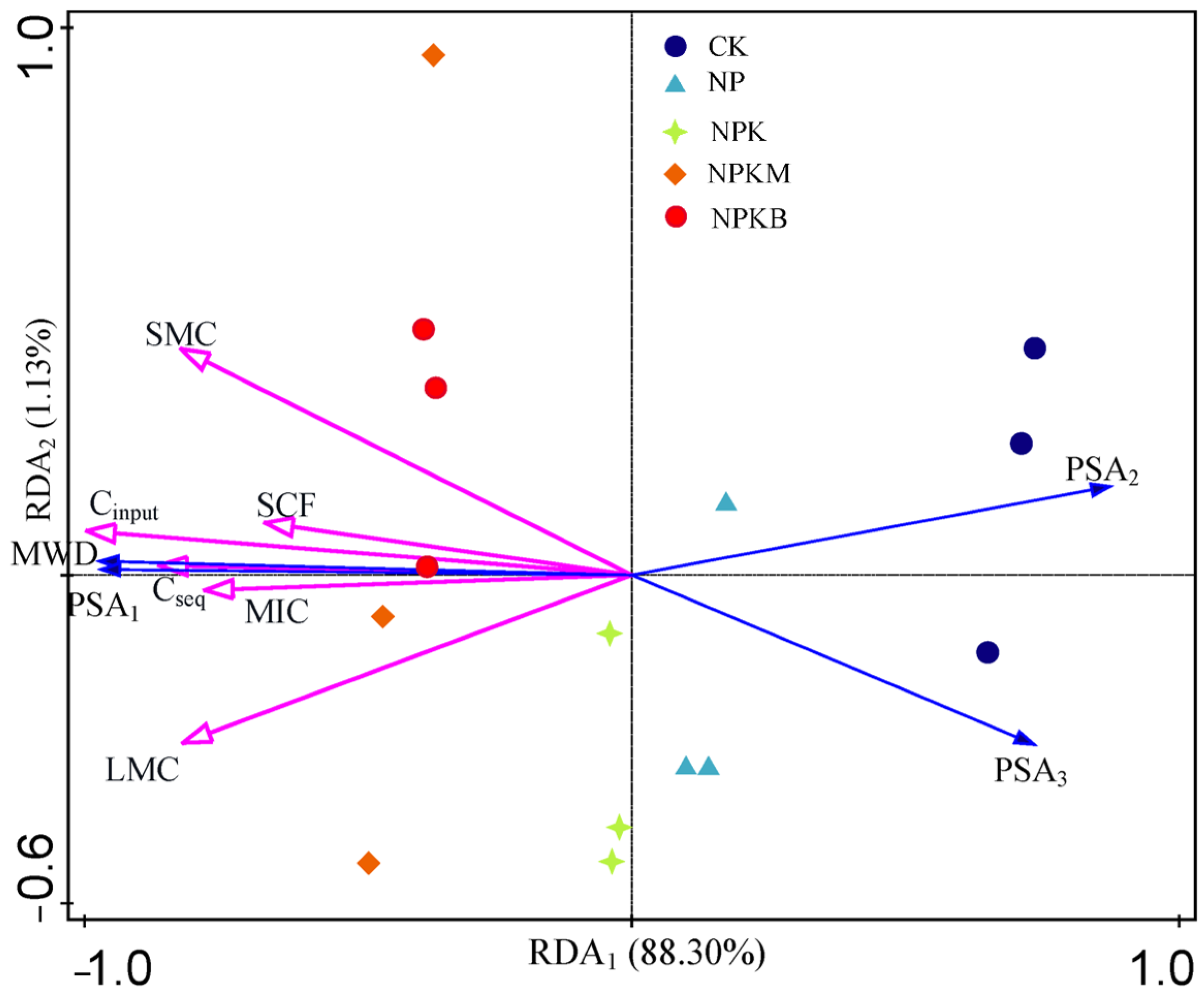 Agronomy 14 02813 g006