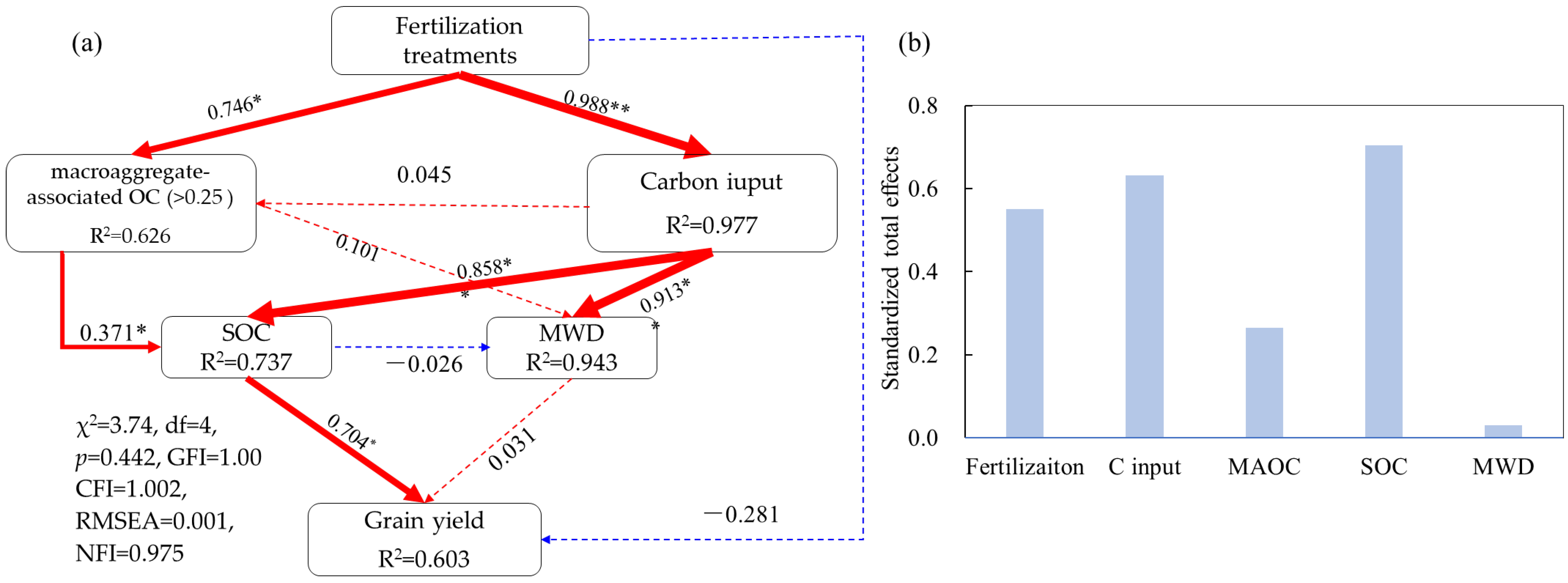 Agronomy 14 02813 g007