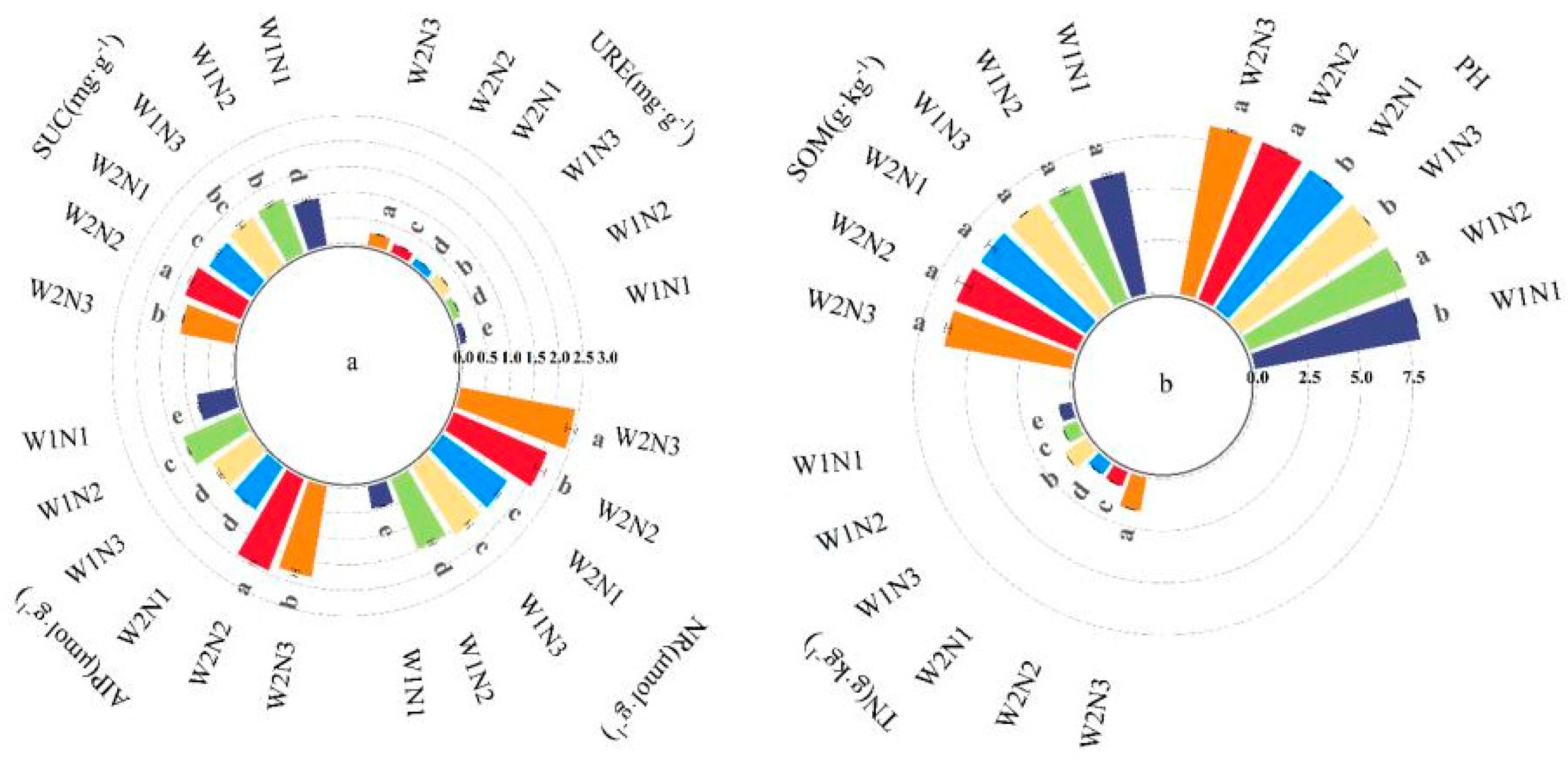 Agronomy 14 02814 g001