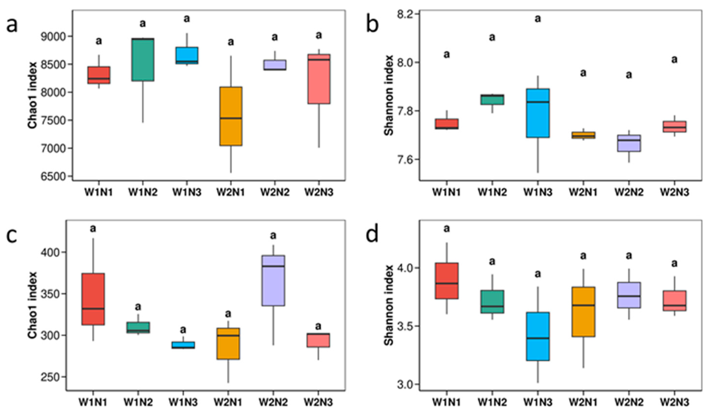 Agronomy 14 02814 g002