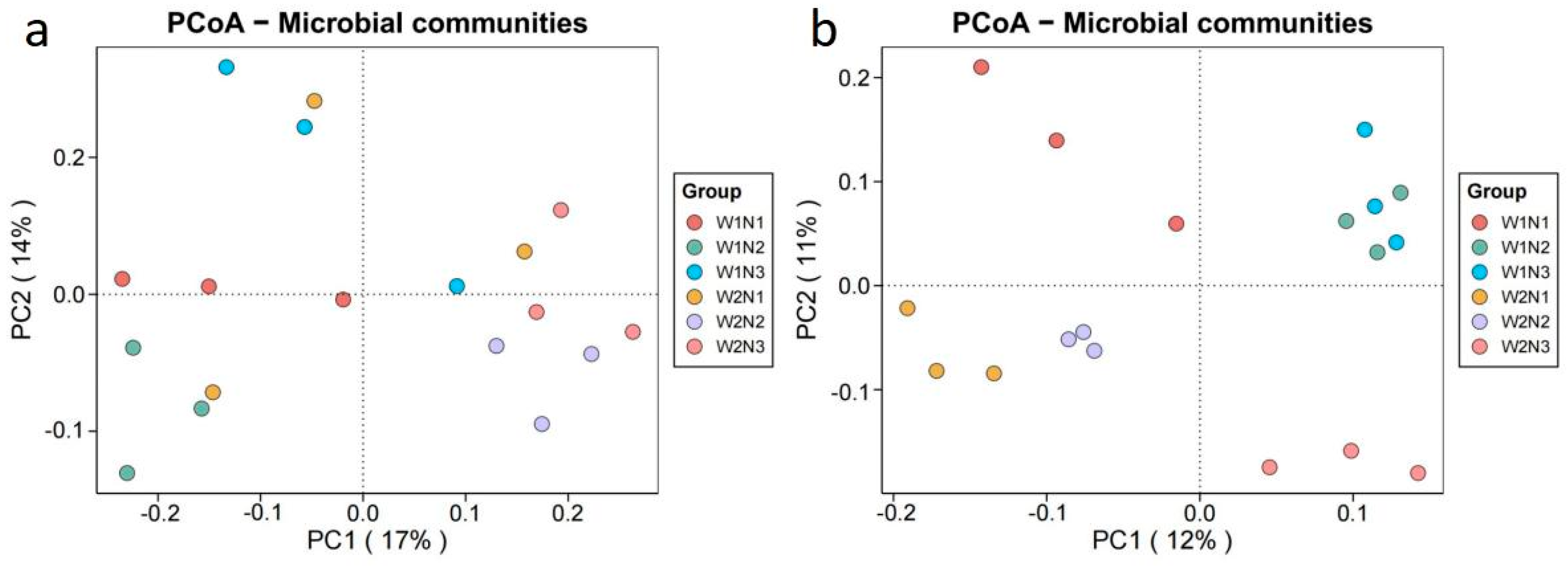 Agronomy 14 02814 g003
