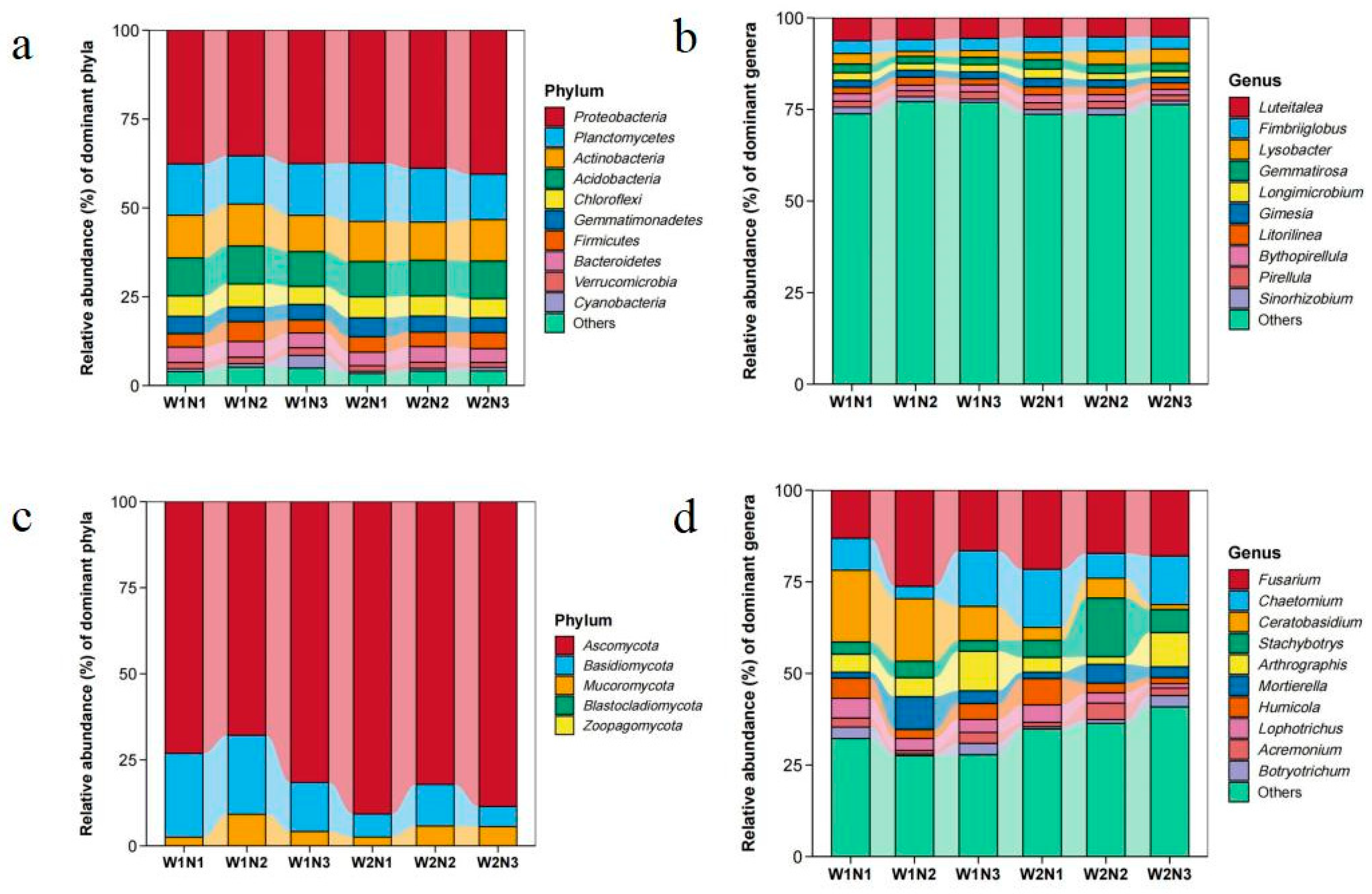 Agronomy 14 02814 g004