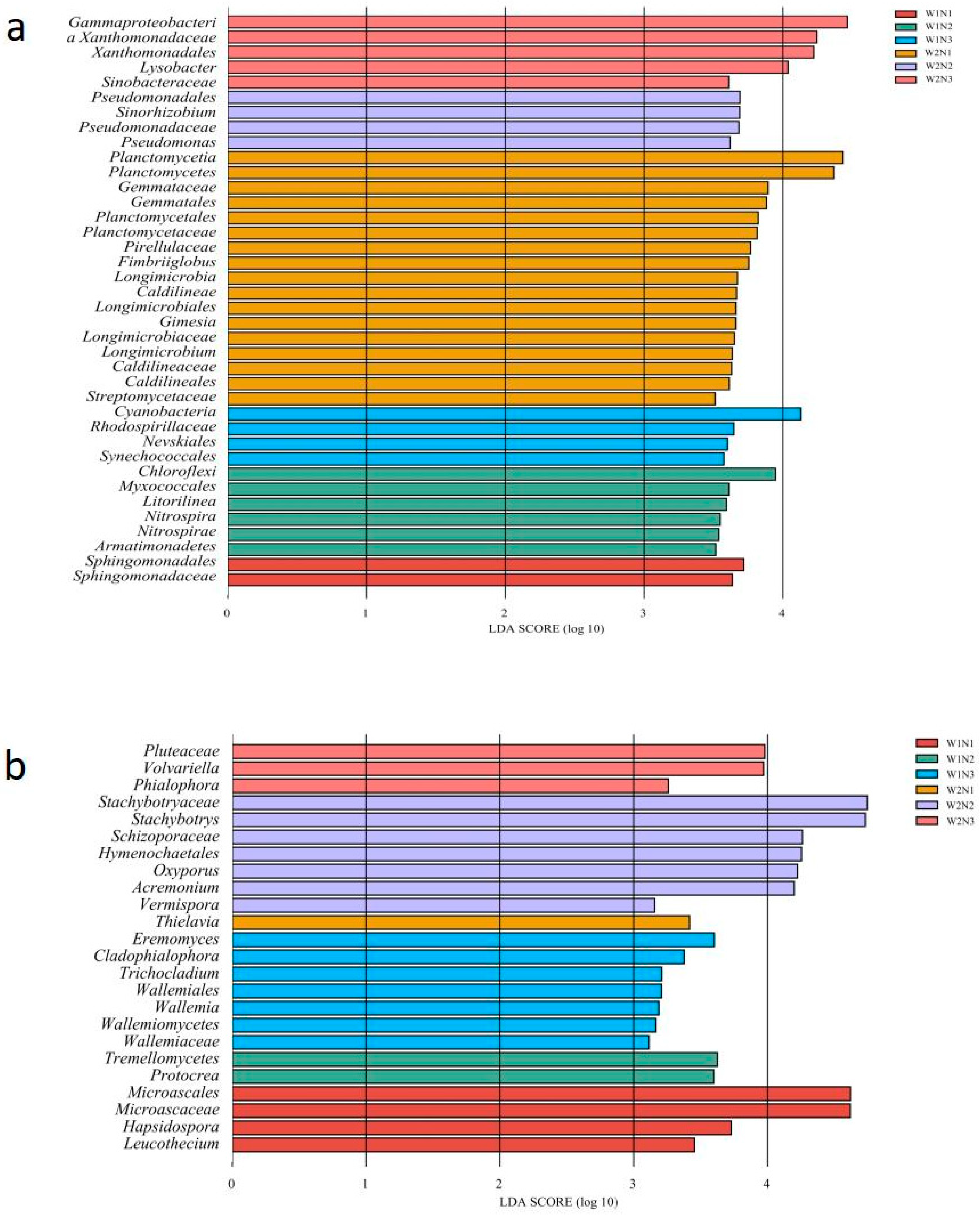 Agronomy 14 02814 g005