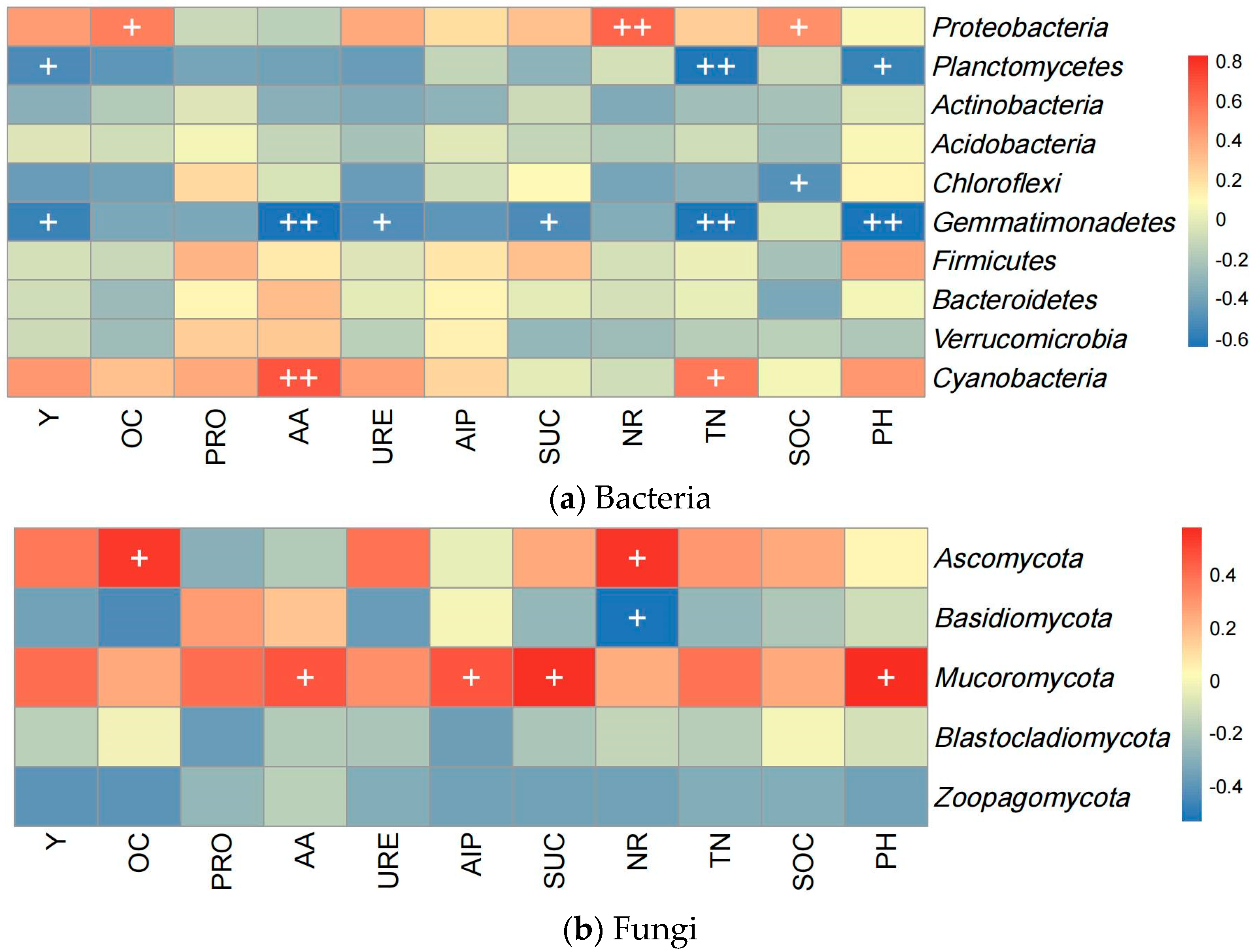 Agronomy 14 02814 g006