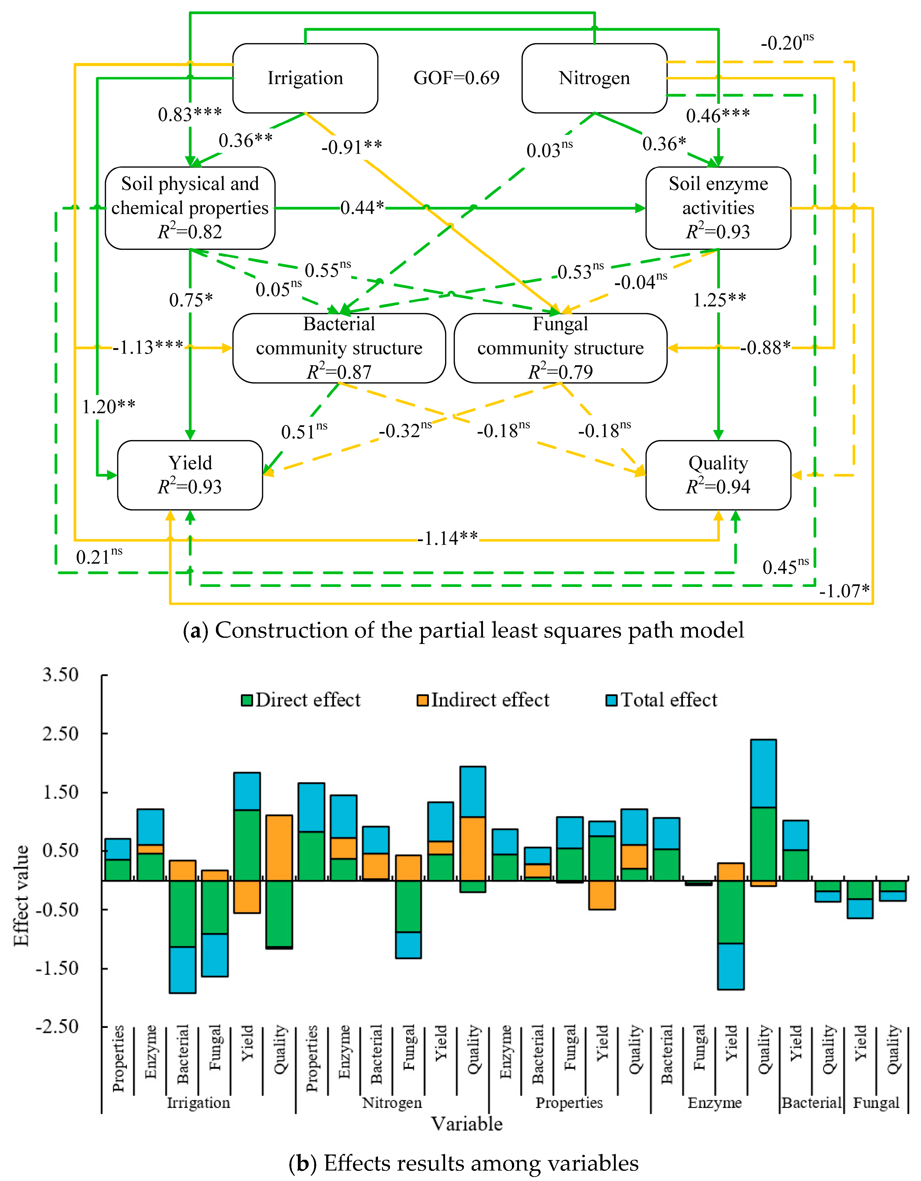 Agronomy 14 02814 g007